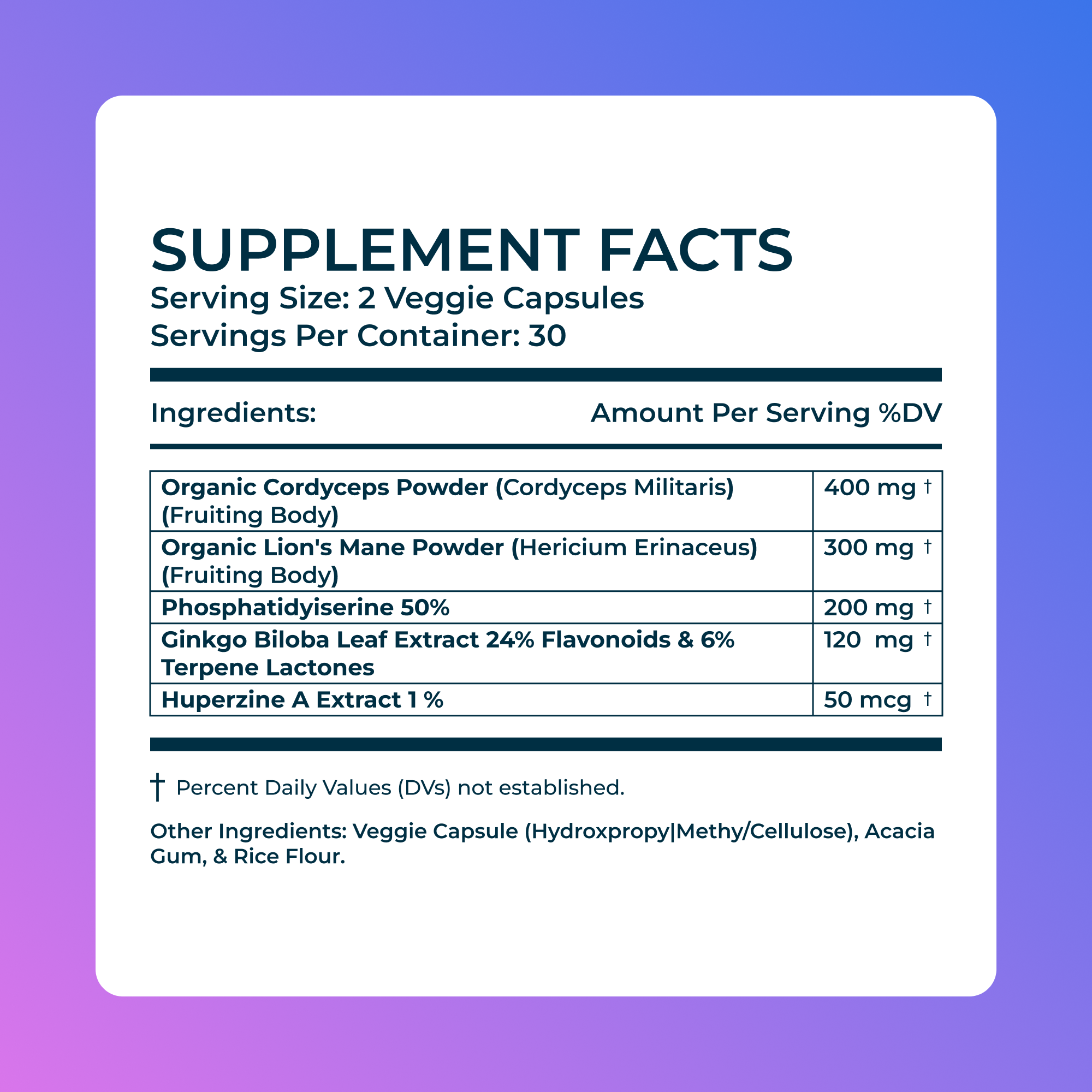 Memory Supplement for Brain Support