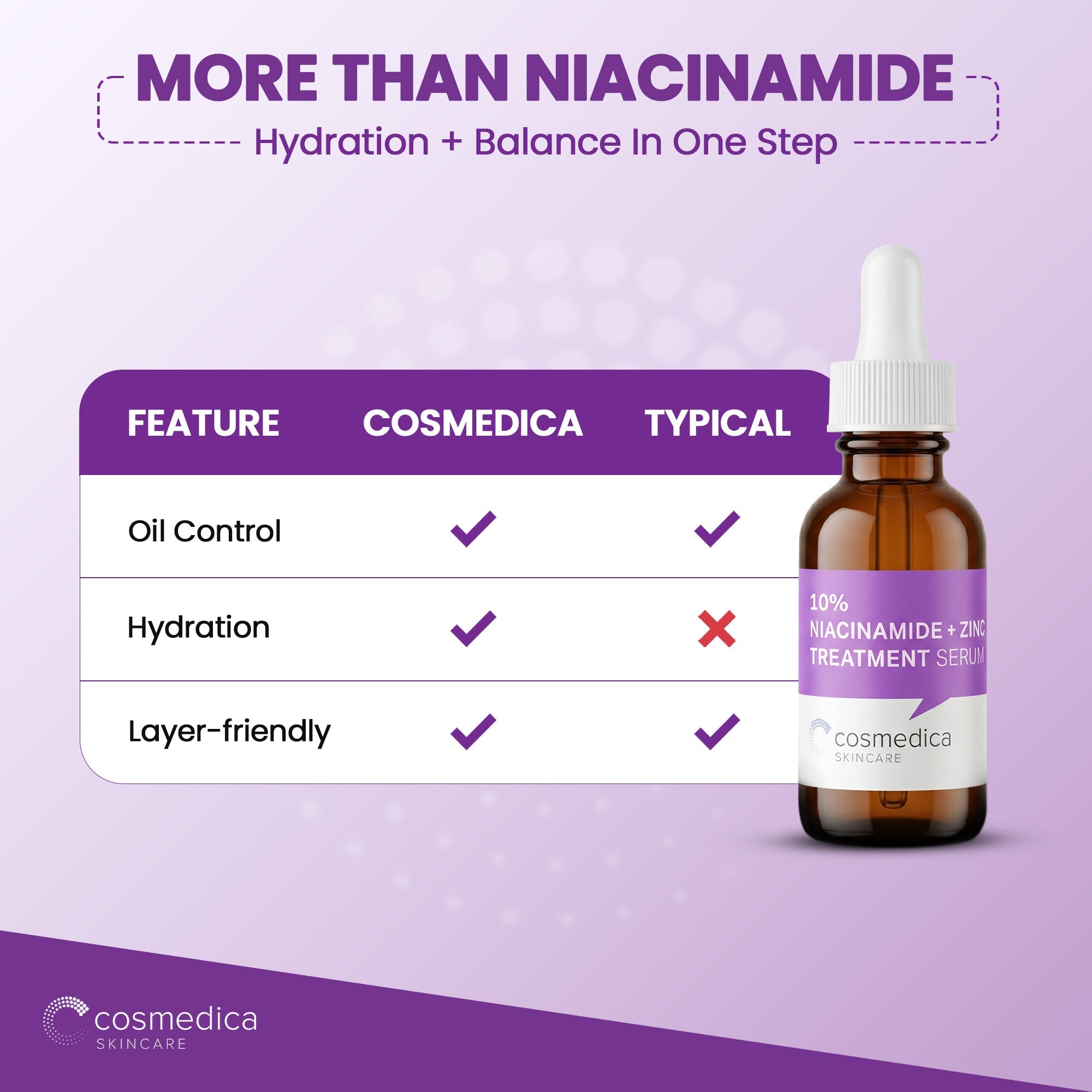10% Niacinamide + Zinc Treatment Serum by Cosmedica Skincare