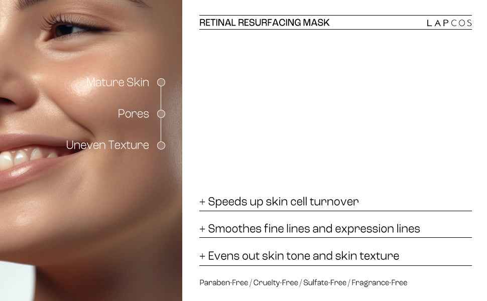 Retinal Resurfacing Sheet Mask 5-Pack Box