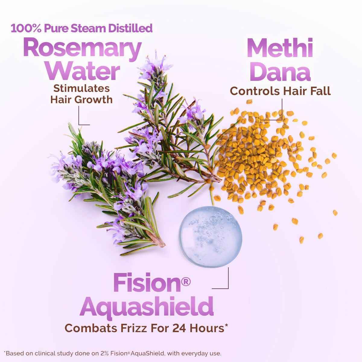 Mamaearth Rosemary Water Anti-Hair Fall Spray with 100% Pure Steam Distilled Rosemary Water & Methi Dana for Hair