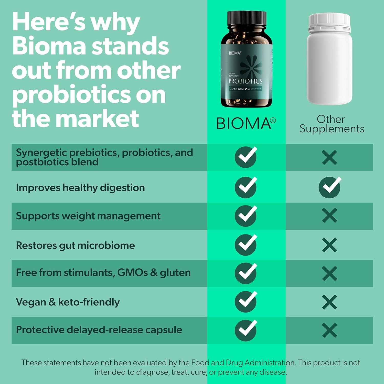 BIOMA Probiotic Gut Support - Vegan, Gluten Free, 60 Caps - Clearance Sale