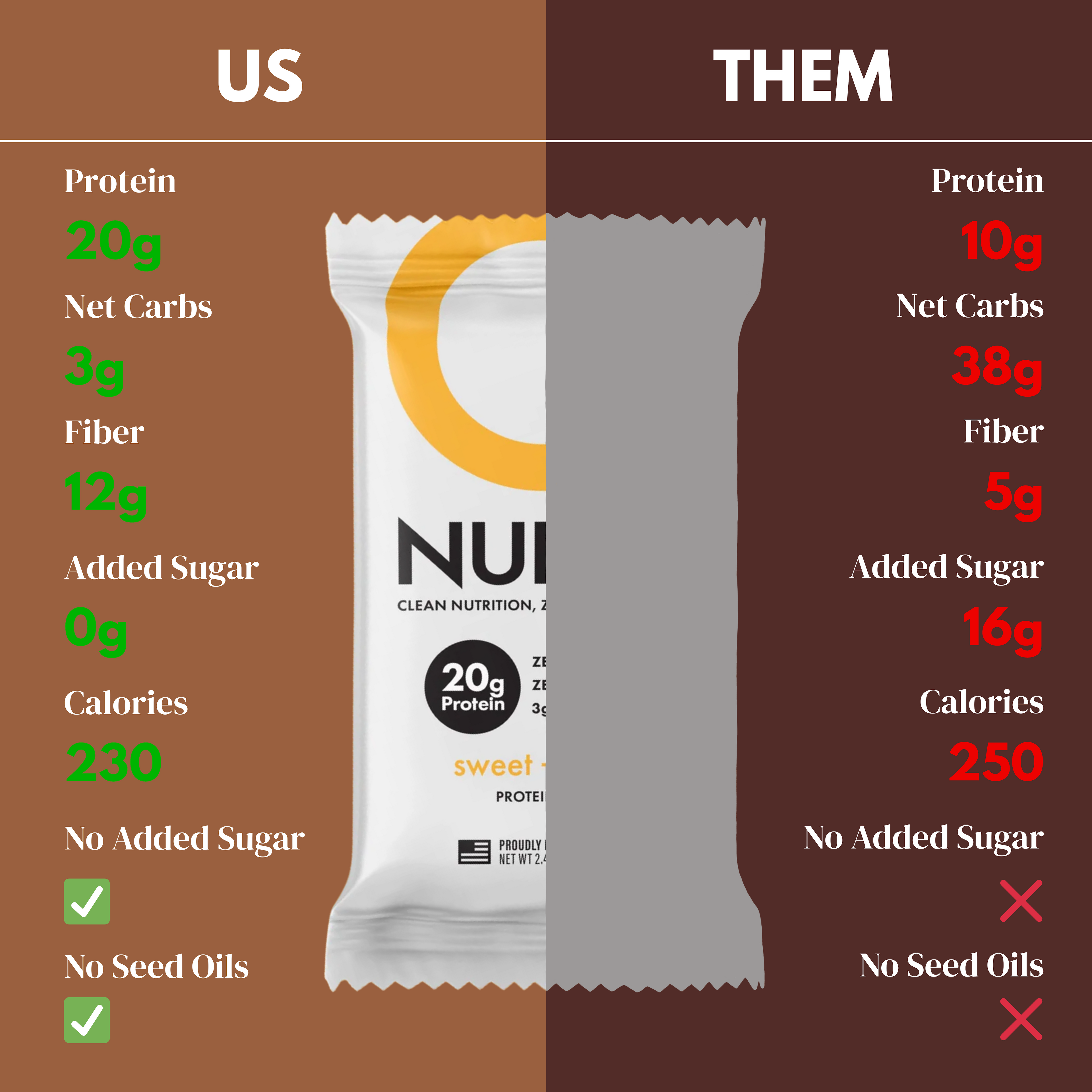 CleanForm Nutrition Nulla Protein Bar - 2 Flavors - Box of 12 by CleanForm Nutrition