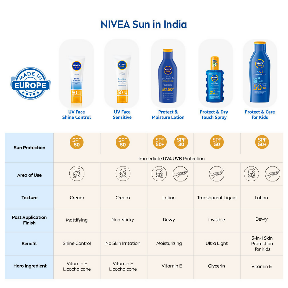 Nivea Sun Protect & Care Sunscreen For Kids Spf 50+