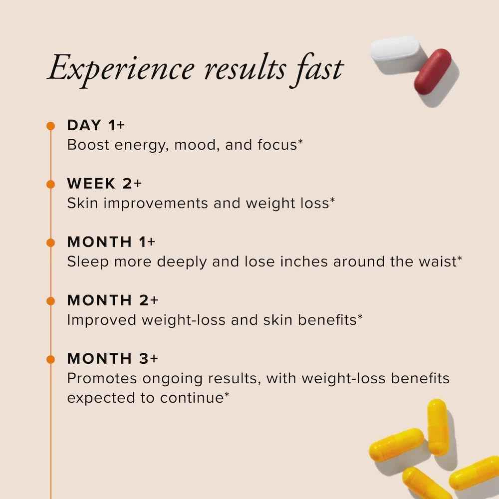 Serovital Advanced - Anti-Aging Supplement for Women (30 days serving) - Clearance Sale