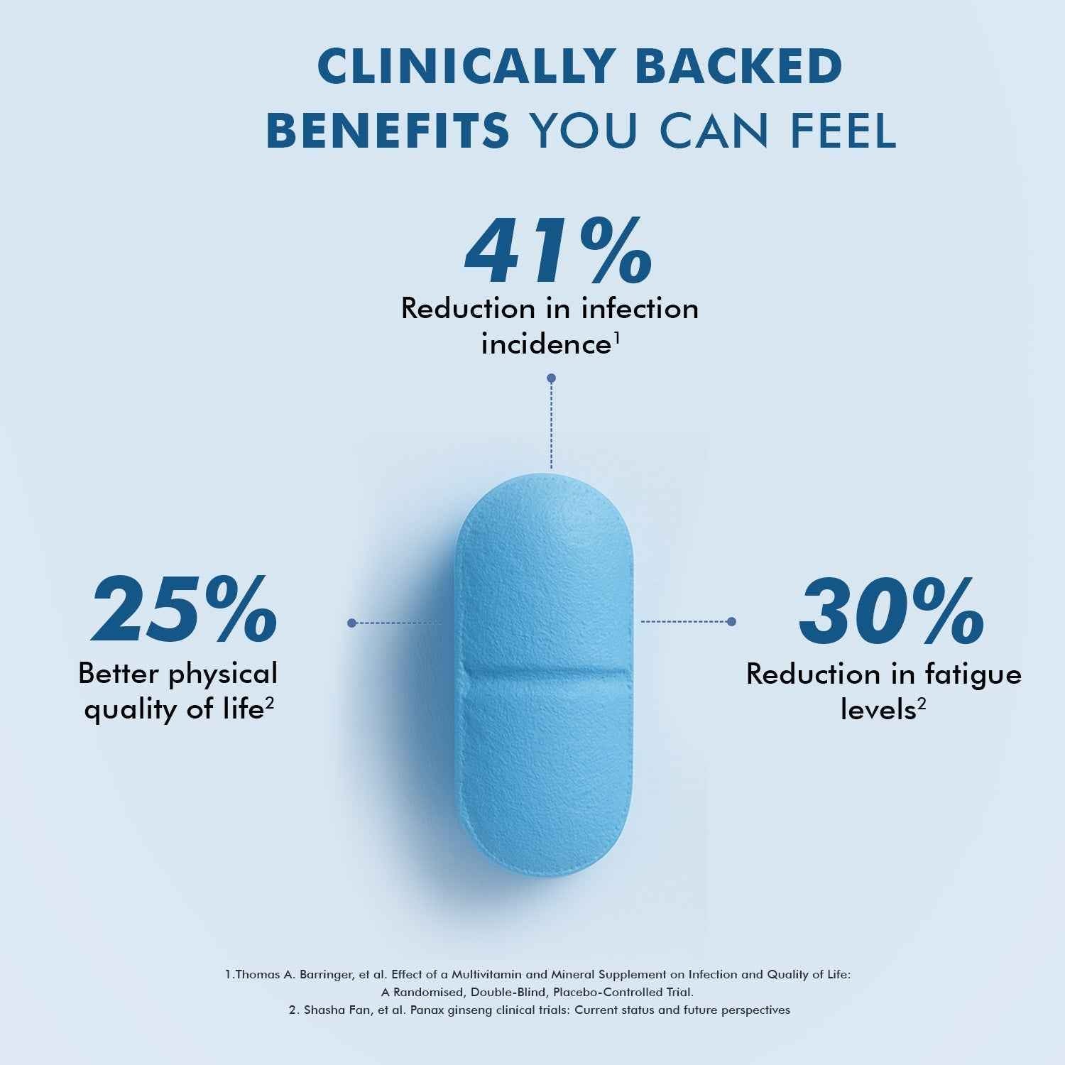 Dr Morpen Multivitamin For Men Tablets