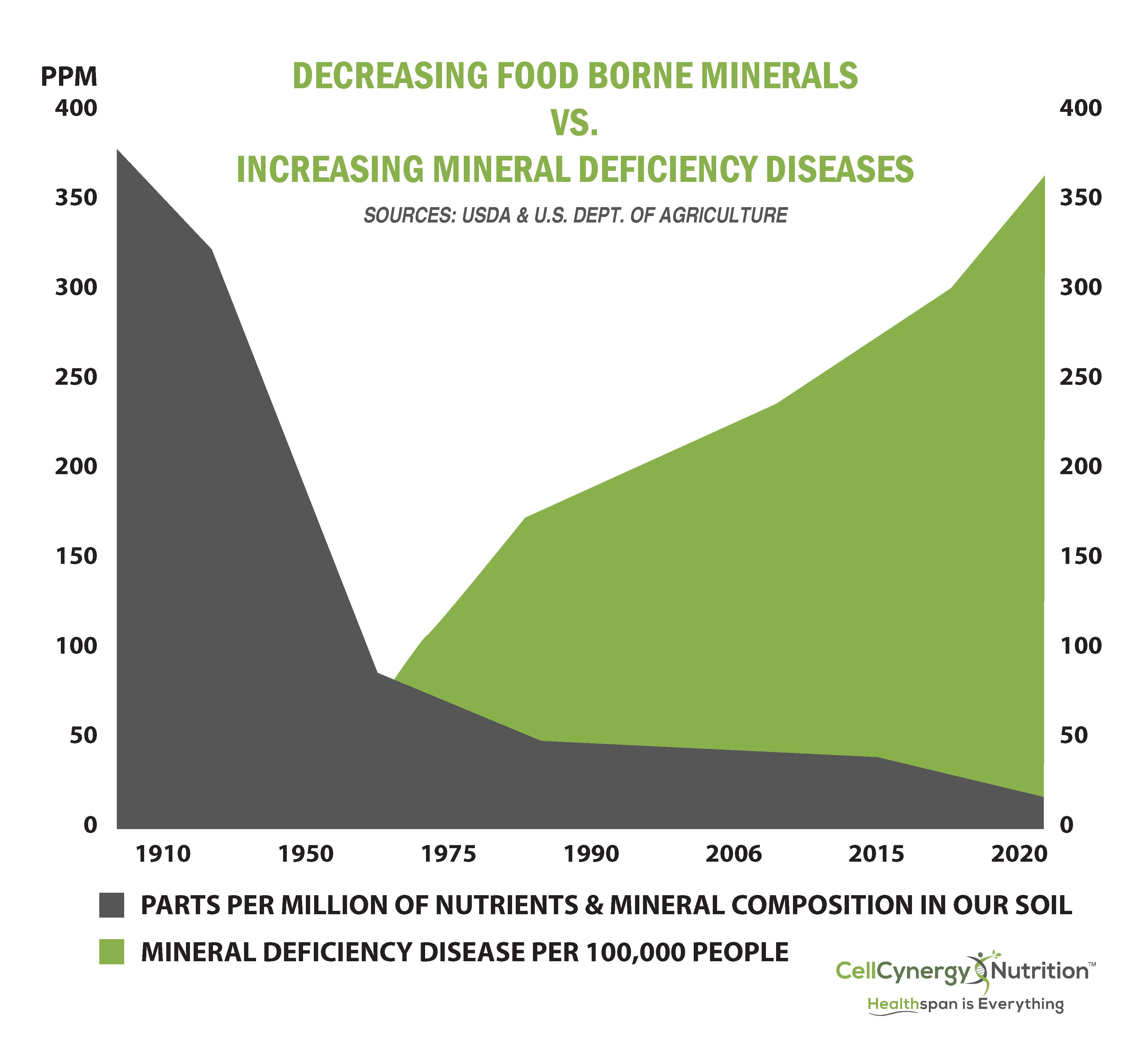 2oz Detox 100% Humic Minerals Concentrate
