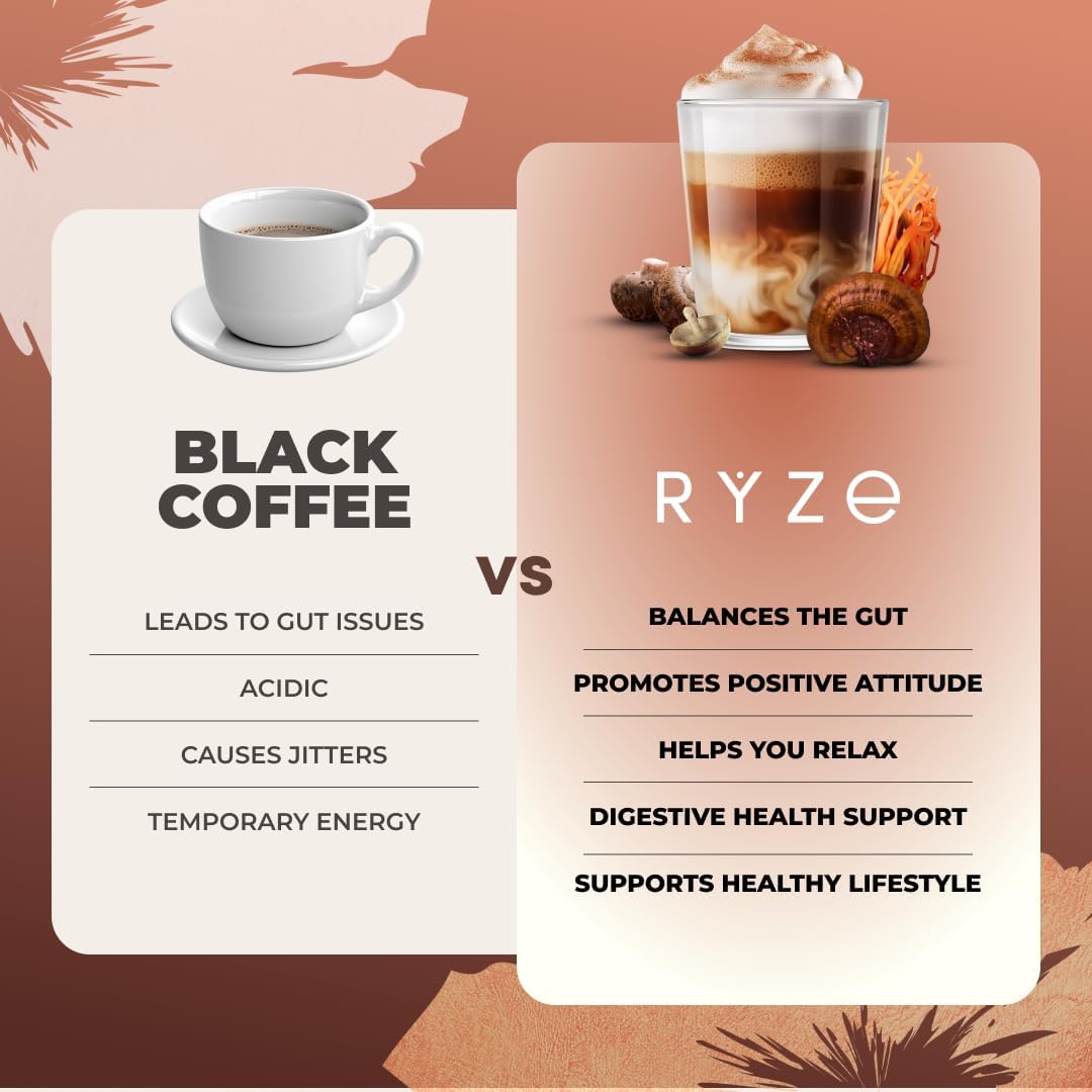 RYZE SUPERFOODS Mushroom Coffee Dark Roast, 6 Adaptogenic Mushrooms & Prebiotic Blend, Instant Coffee Supports Energy, Focus, Digestion & Immunity, Lions Mane & Turkey Tail, 30 Servings. DestGlow
