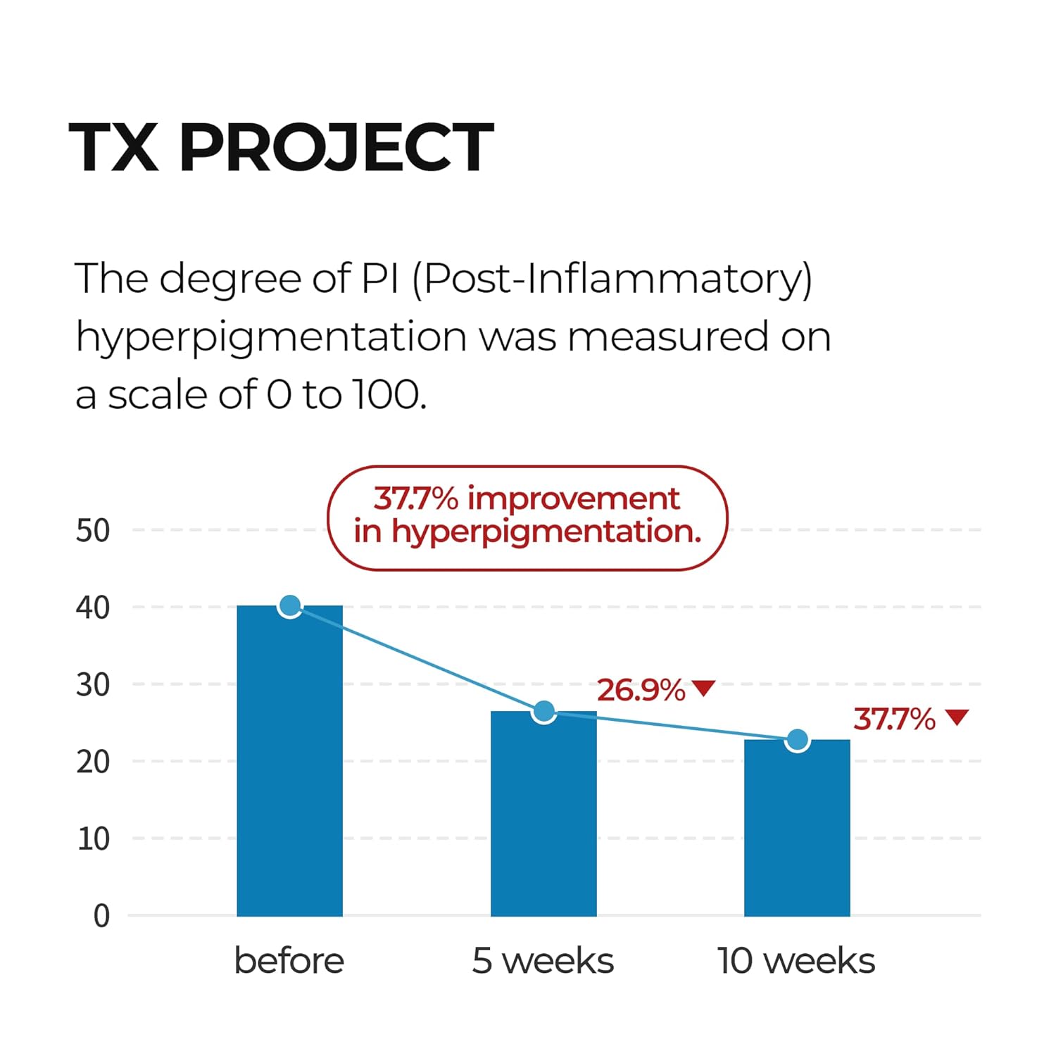 Dr. Melaxin TX Ampoule Cleanser