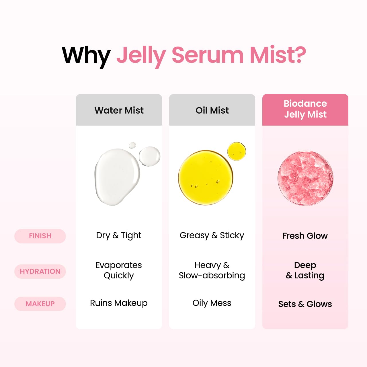 Biodance Collagen Peptide Jelly Serum Mist DestGlow