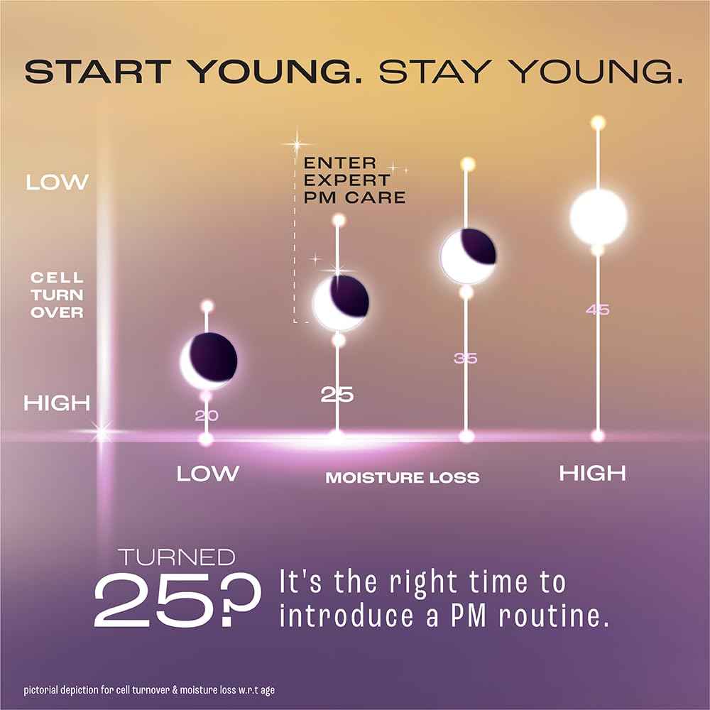 Lakme Youth Infinity Skin Sculpting Night Creme, 50g