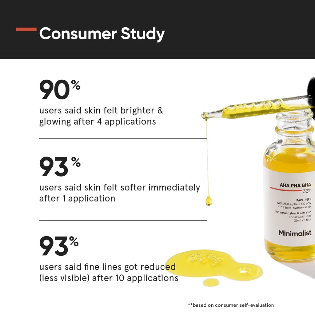 Minimalist 32% AHA PHA BHA Face Peel by Dista