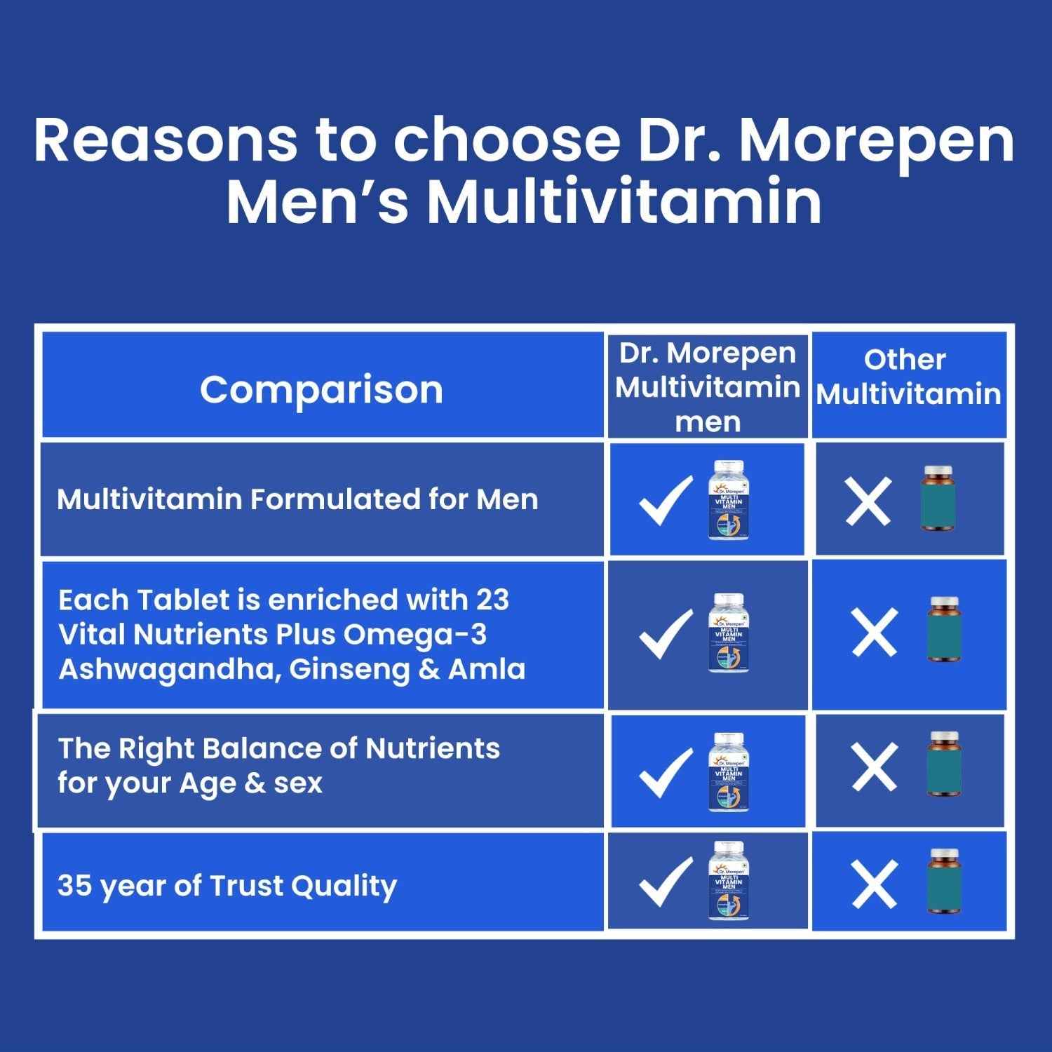 Dr Morpen Testo Boost And Multivitamin Men -With Omega 3 & Herbs /Energy & Immunity Booster