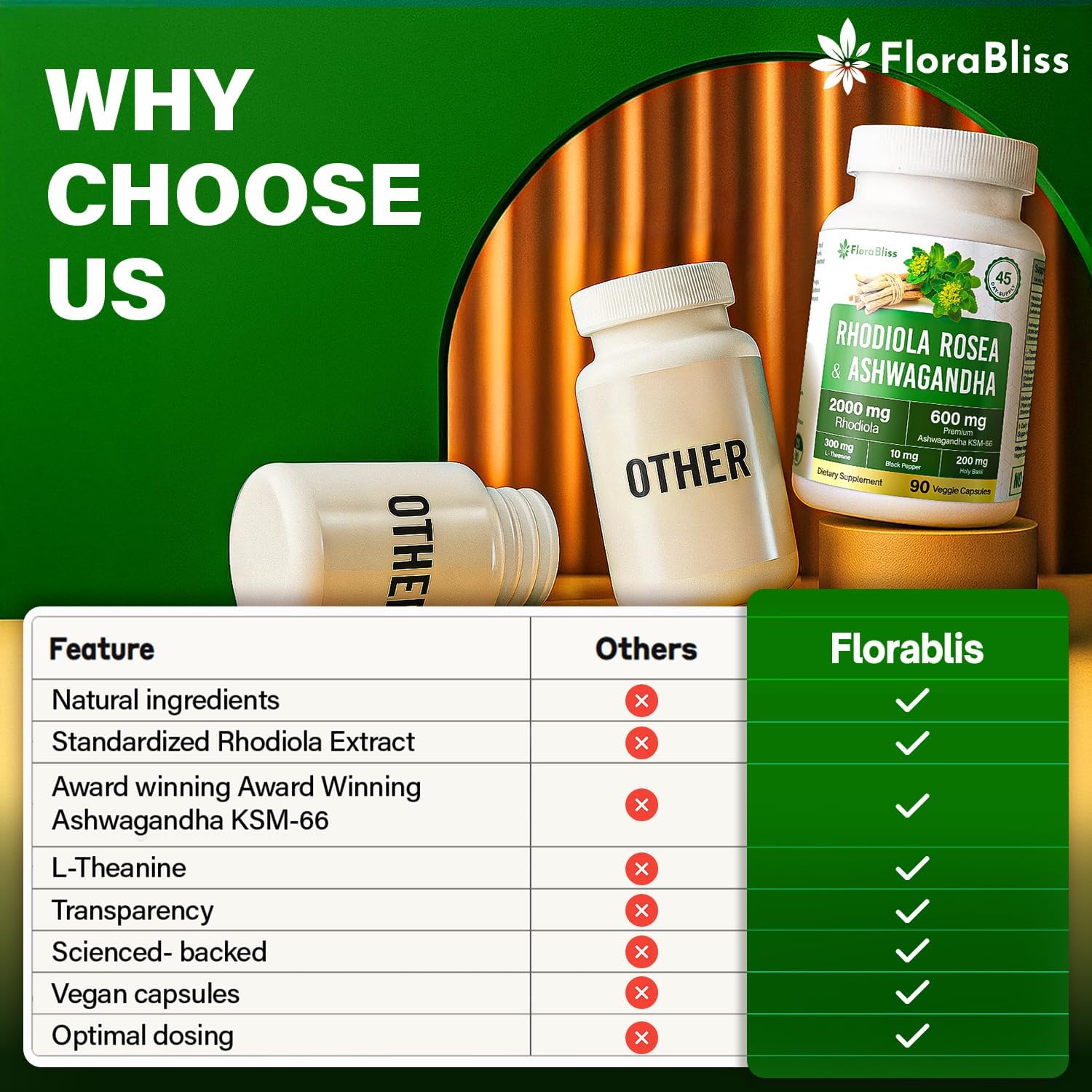 Rhodiola Rosea 2000mg with Ashwagandha KSM-66, L-Theanine, Holy Basil & BioPerine - High Potency Vegan Capsules by FreshDrinkUS - Natural and Premium Herbal Tea