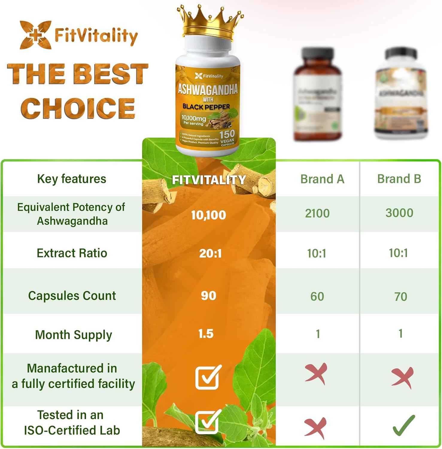 Ashwagandha with Black Pepper Capsules, Non-GMO, Gluten-Free