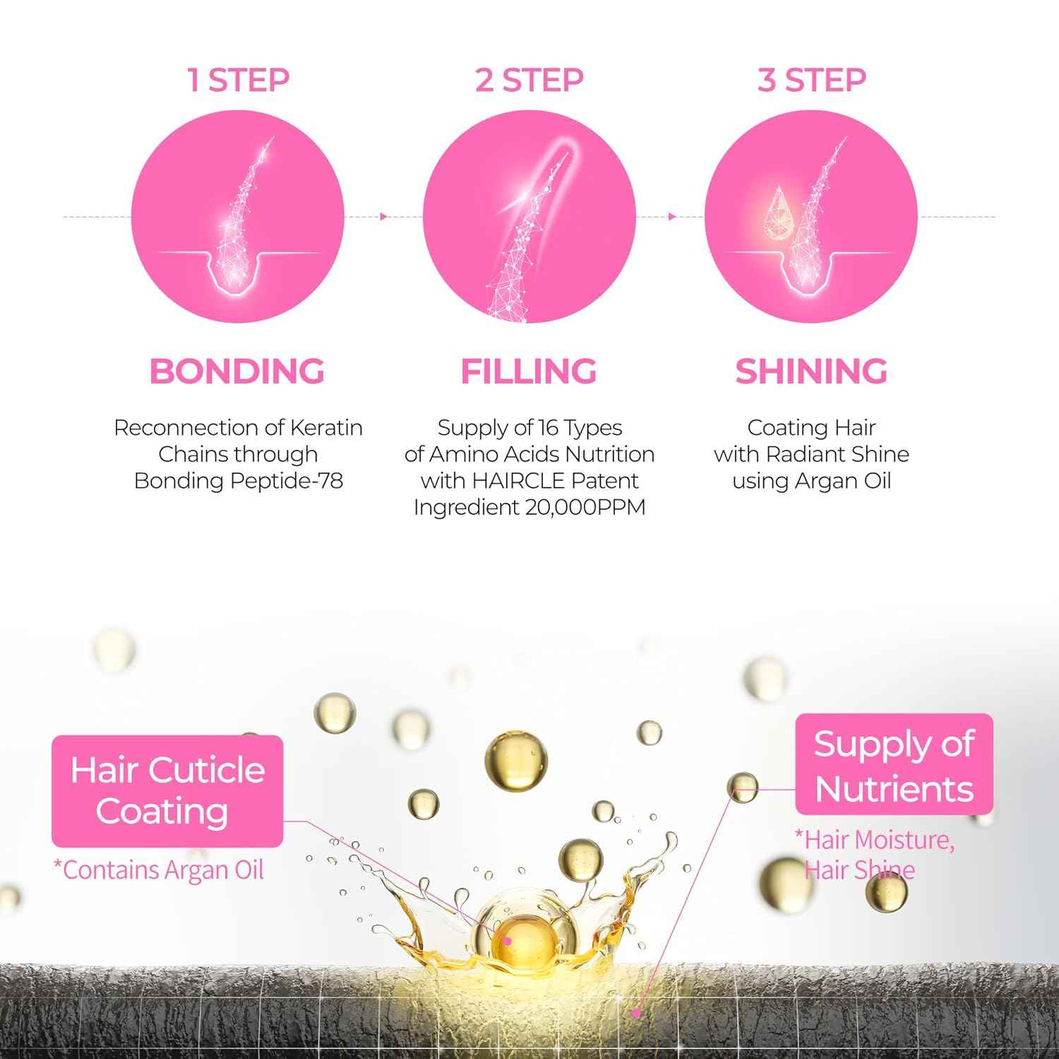 Dr. Melaxin Bondex Clinic II Protein Binding Remodeling Clinic Treatment by AsiaBeautyMall