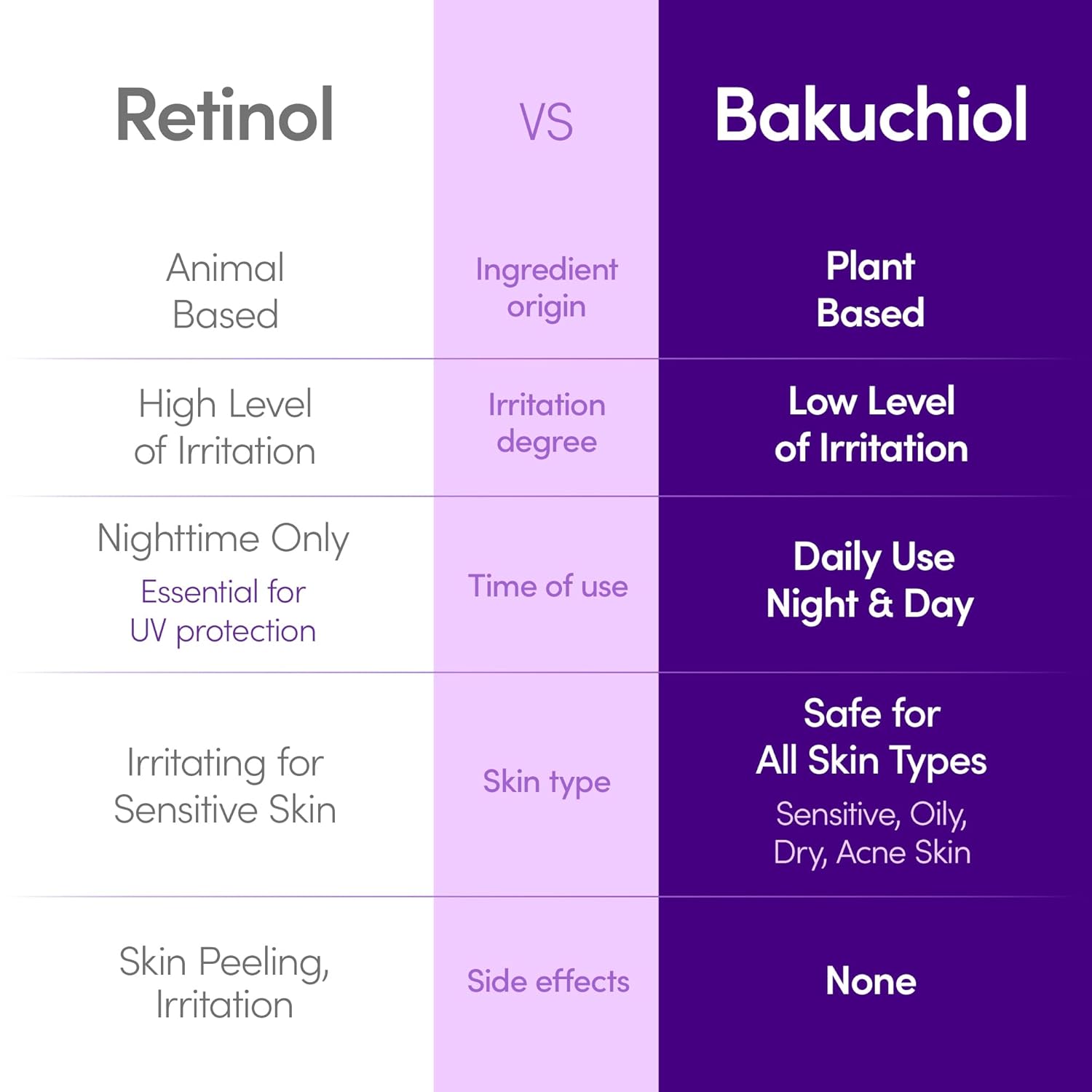 EQQUALBERRY Deep Cera Bakuchiol Plumping Serum by AsiaBeautyMall