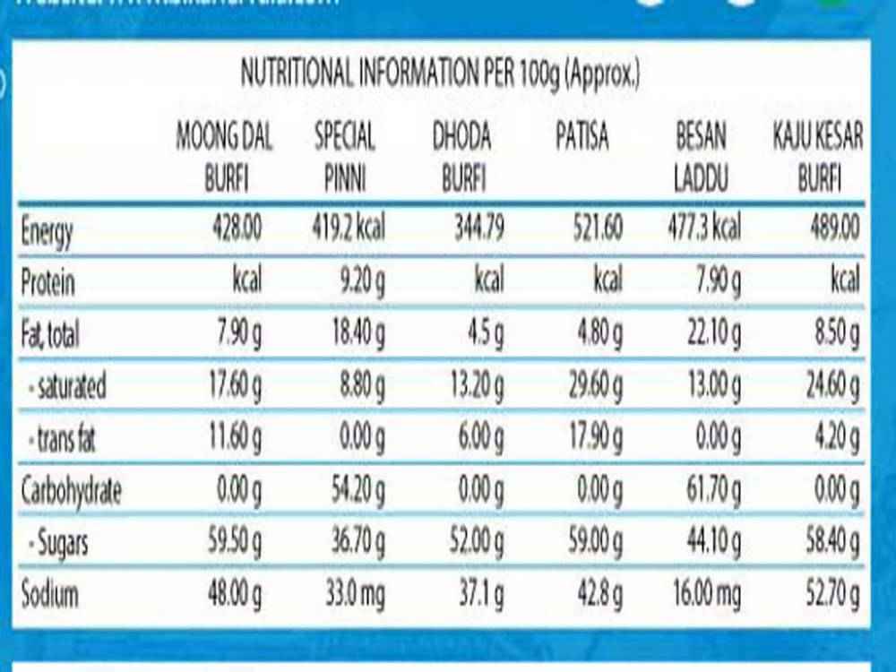 Bikanervala Mix Sweets