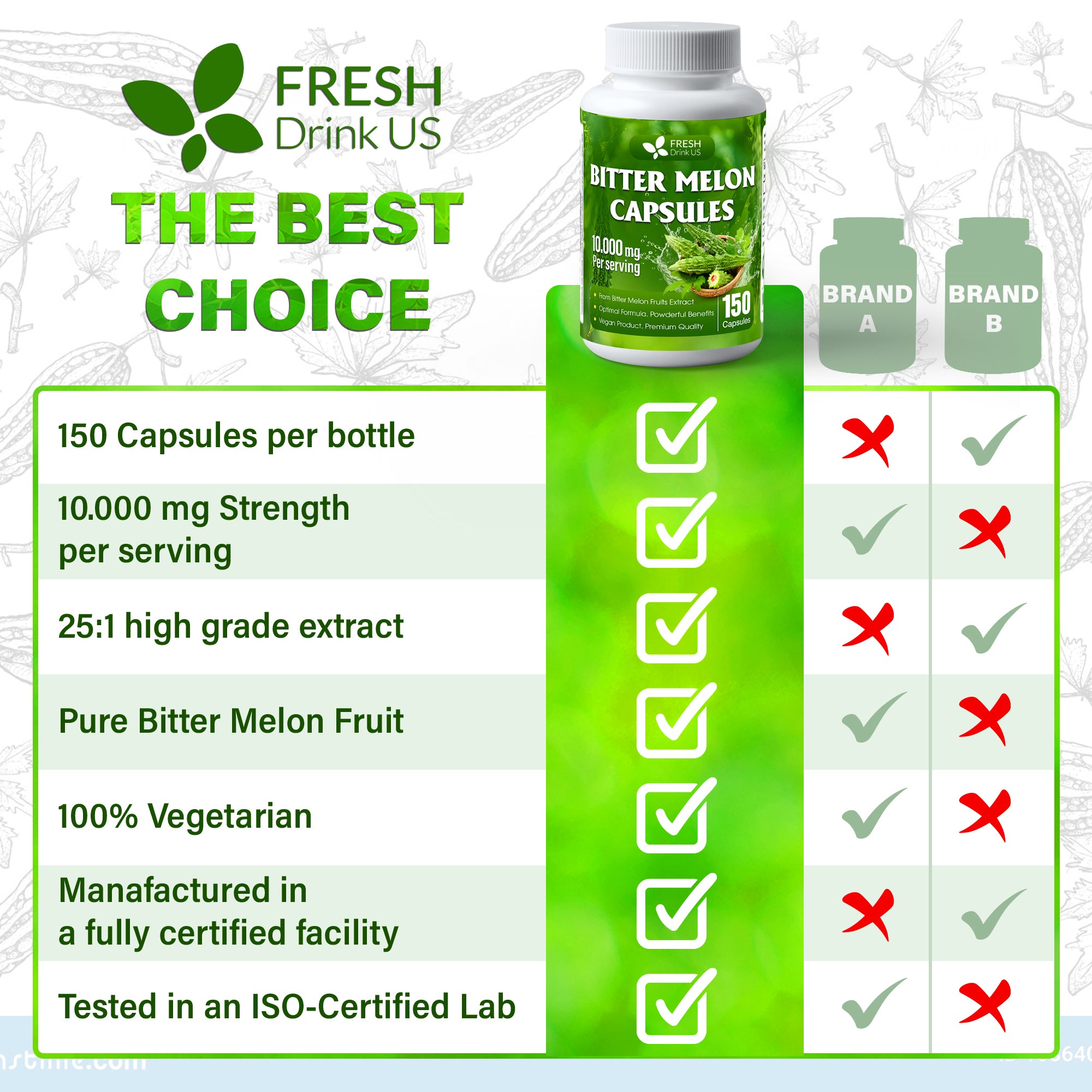 Bitter Melon Capsules, 1000mg, 150 Capsules - Gluten Free, Non-GMO by FreshDrinkUS - Natural and Premium Herbal Tea
