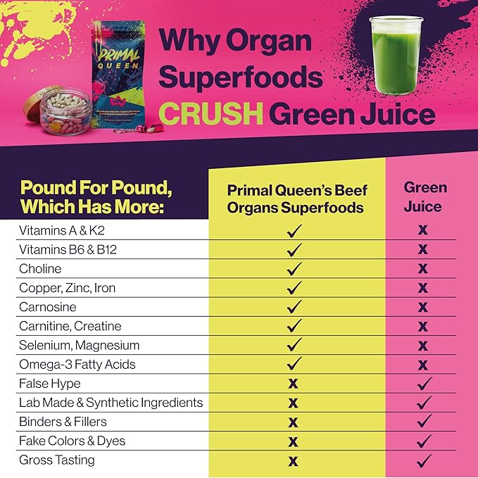 Primal Queen Beef Organ Superfood - 30 Day Refill,Female-Optimized Beef Organ Superfood Supplement (Beef Liver, Kidney, Heart, & 3 More) - 100% Grass Fed, Pasture Raised Cattle - Balance Hormones, Energy, & More for Women by VAH