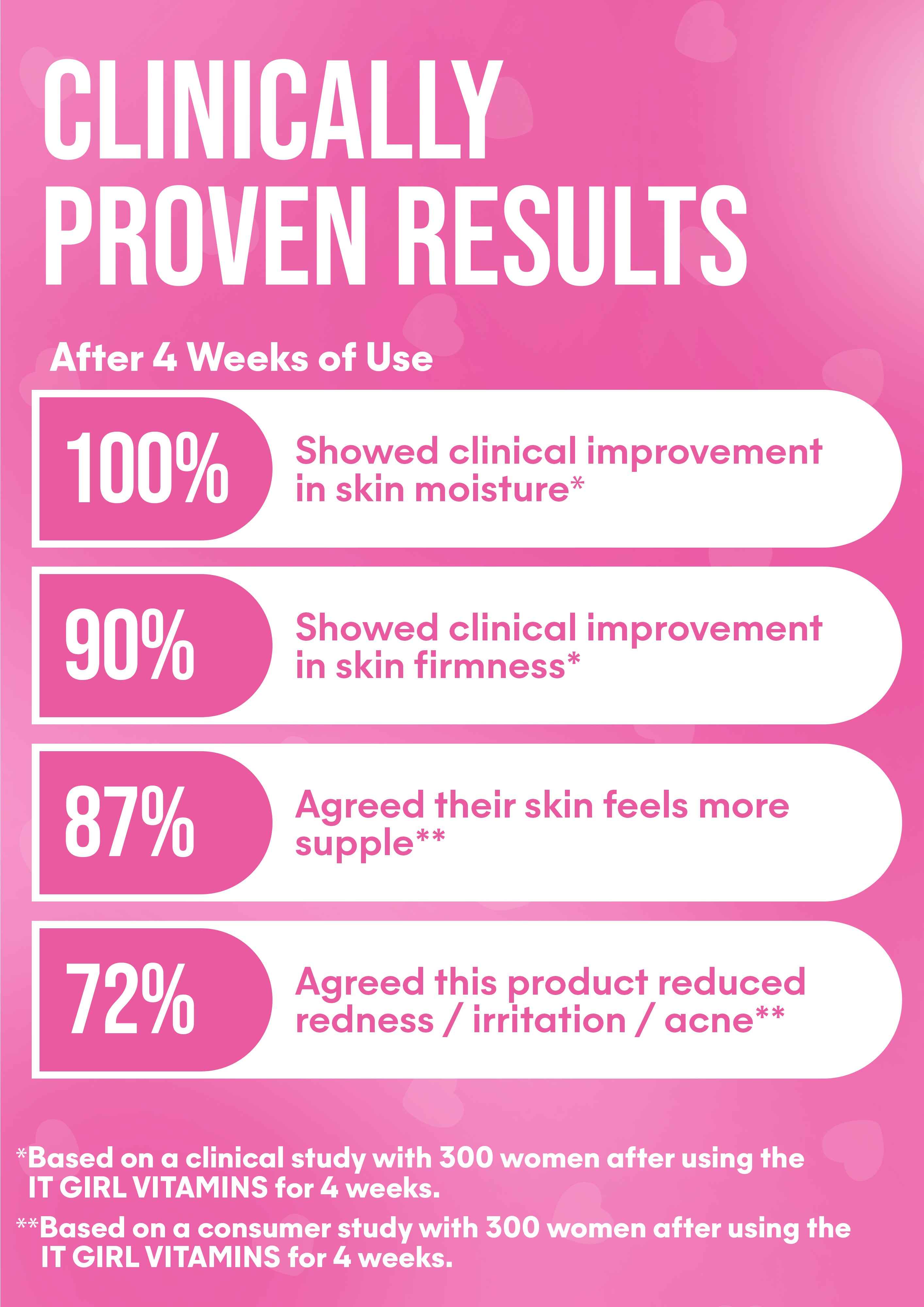 It Girl Skin – Skin Food