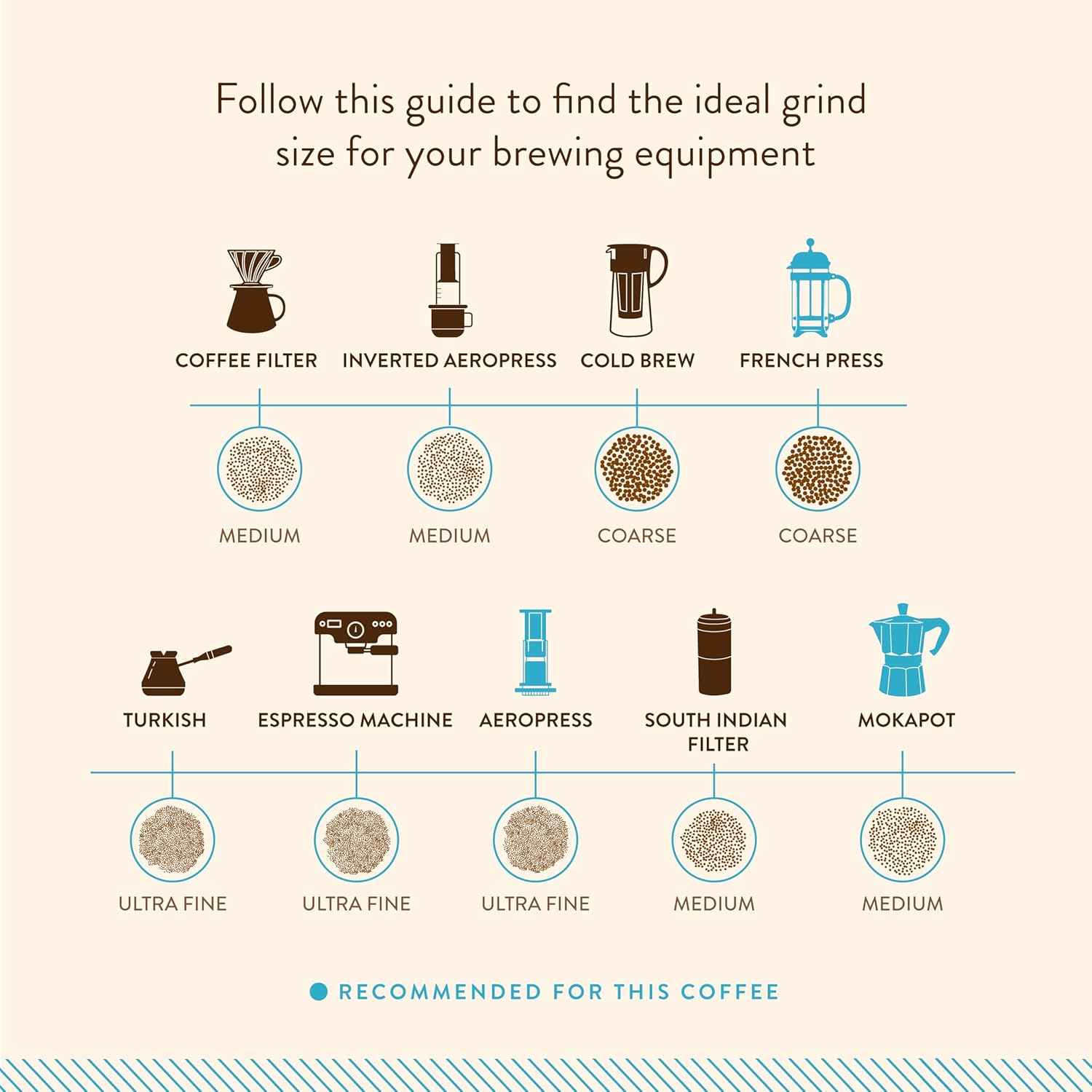 Blue Tokai Coffee Roasters Attikan Estate