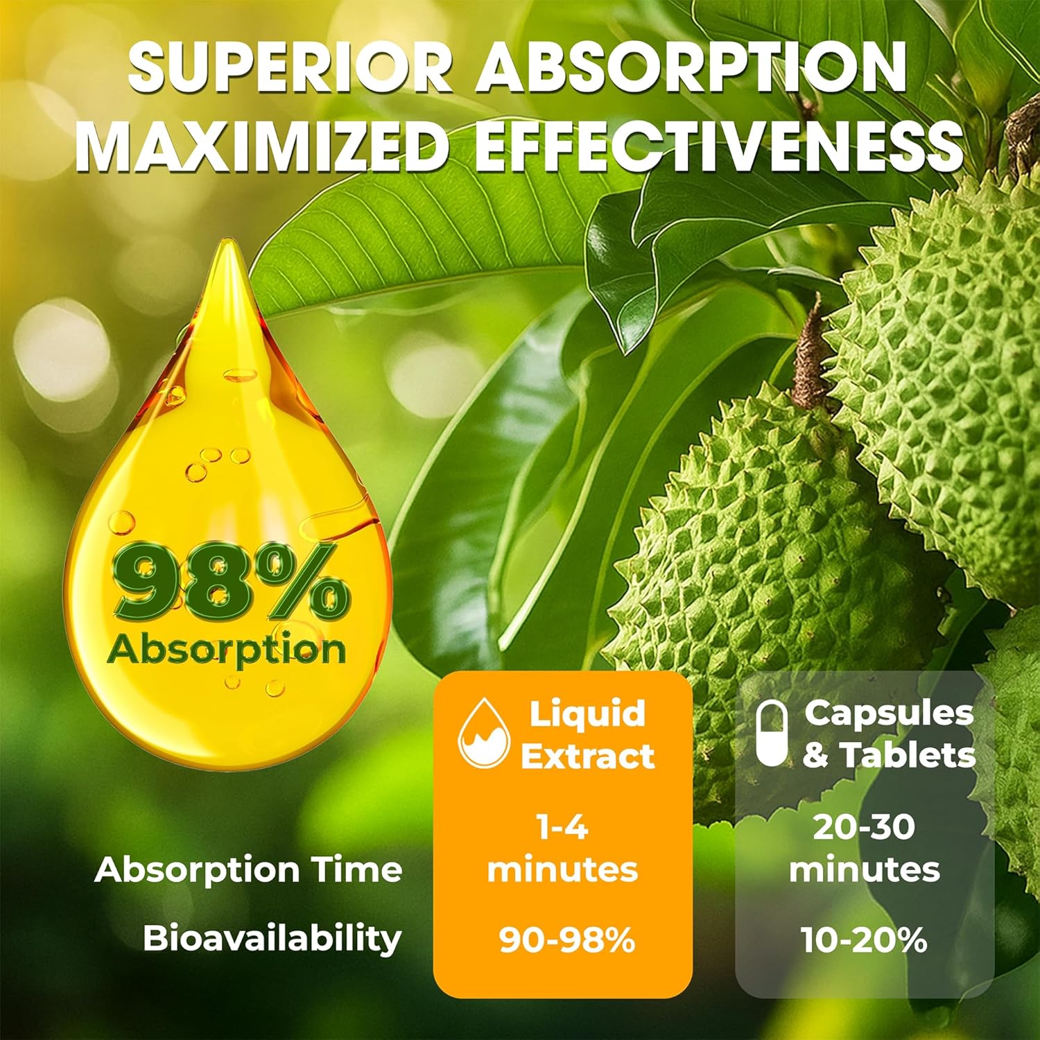 Soursop Bitters Liquid Drops – Premium Herbal Blend with Soursop Leaves, Black Seed, Moringa, Ashwagandha, Senna, Goat Weed & Ginger, 2 fl oz by FreshDrinkUS - Natural and Premium Herbal Tea
