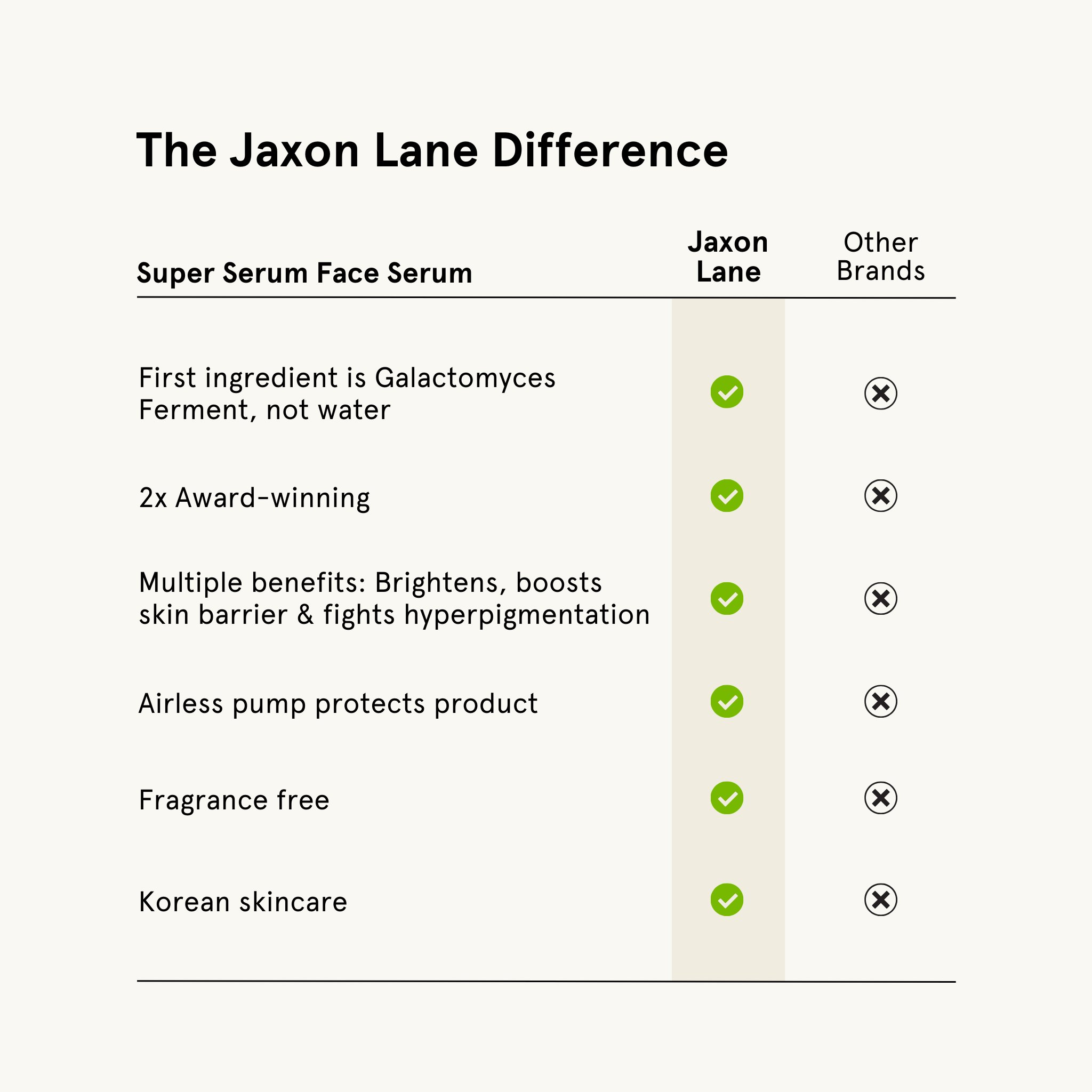 Super Serum - Ultra Luminous Face Serum DestGlow