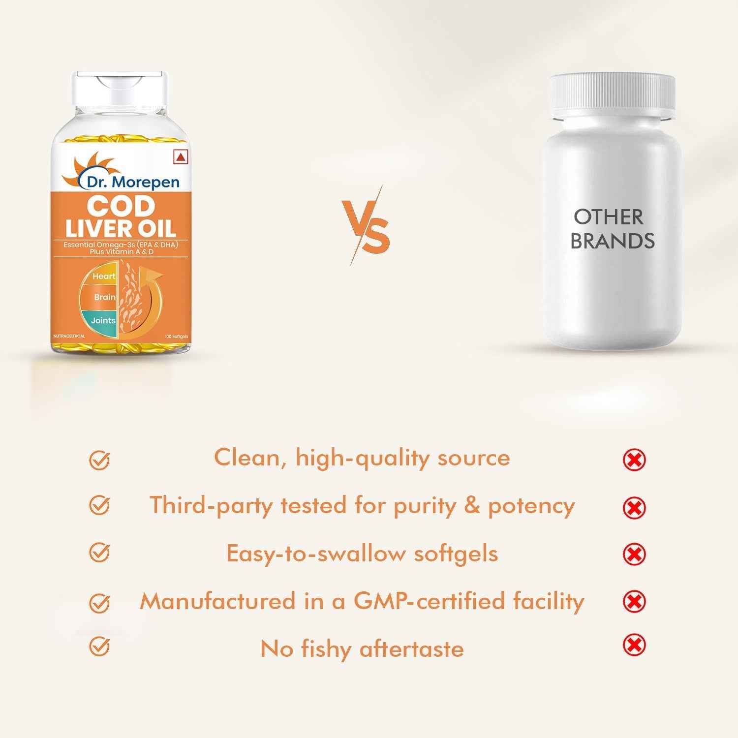 Dr. Morepen Cod Liver Oil Softgels