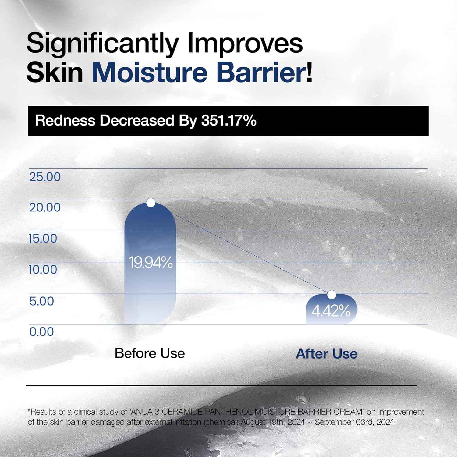 ANUA 3+ Ceramide Panthenol Moisture Barrier Cream
