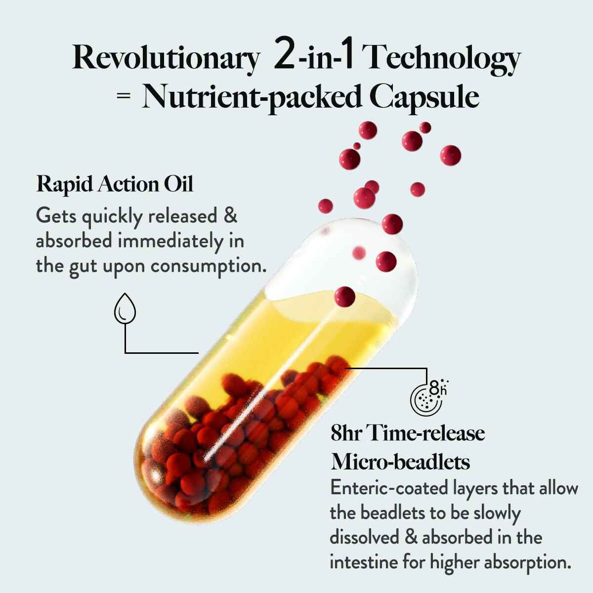 Wellbeing Nutrition Slow Multi + Omega for Her Capsules