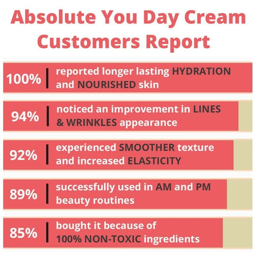 Absolute You Day Cream