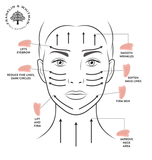 Rose Quartz Gua Sha