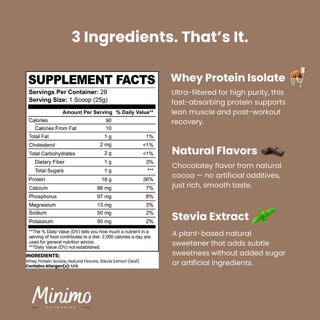 Chocolate Whey Isolate Protein Powder, 1.54 lbs