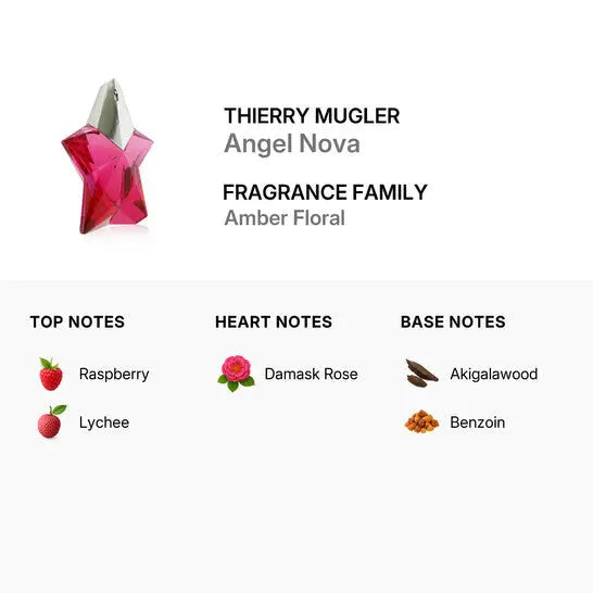 Angel Nova By Mugler For Women 1.7 oz EDP Spray by perfumesandrea
