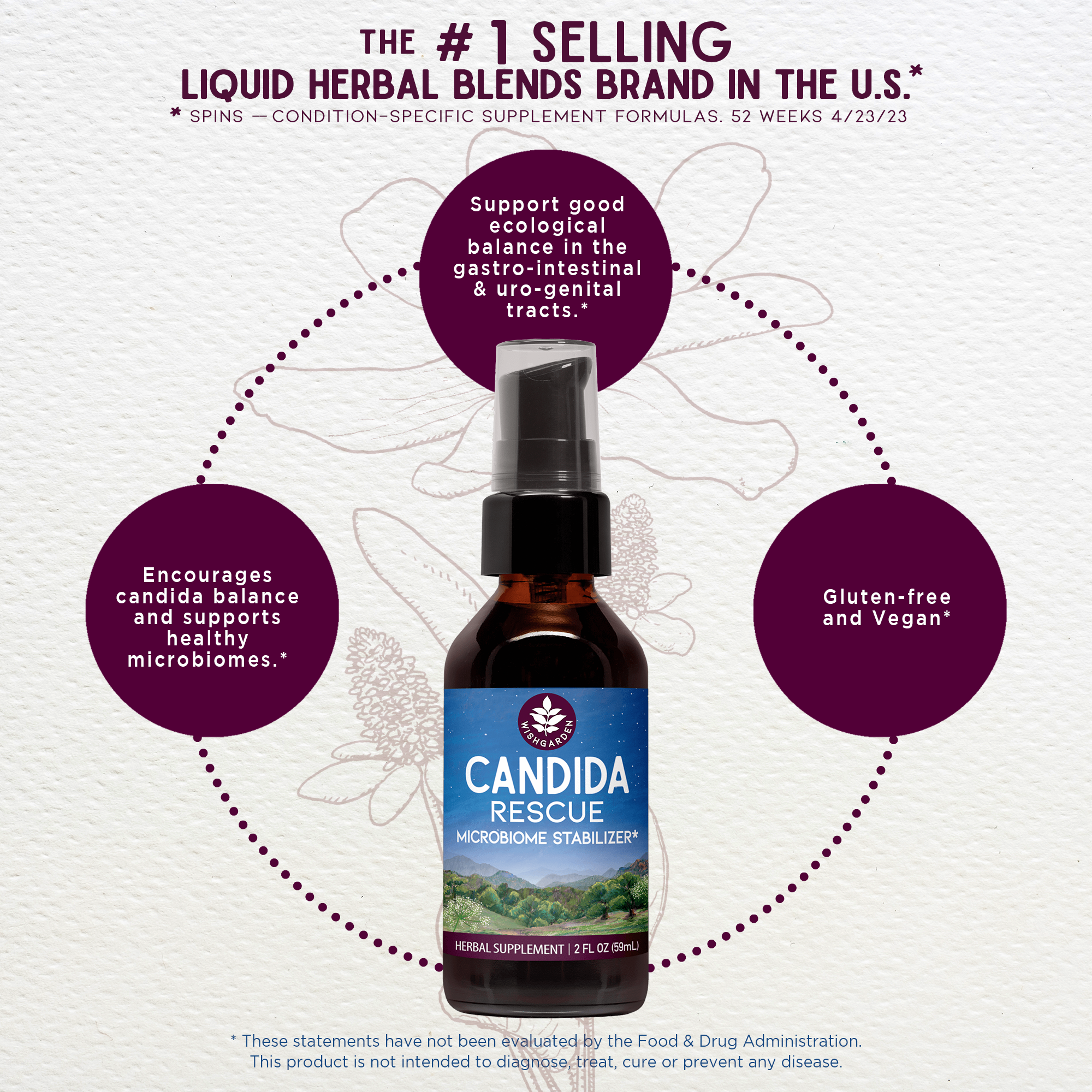 Candida Rescue, Microbiome Stabilizer DestGlow