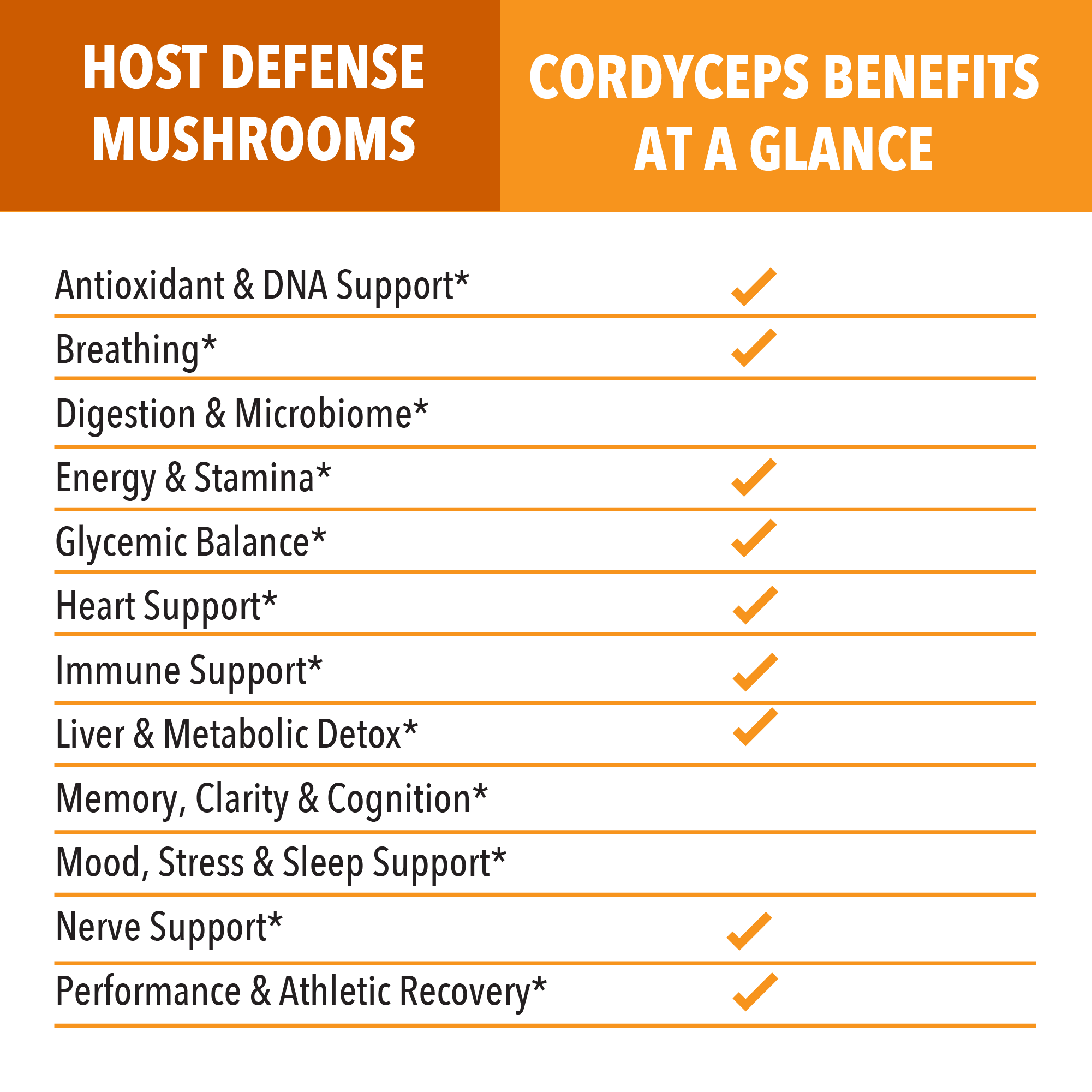 Cordyceps Mushroom Capsules by Siba Vitamins Store