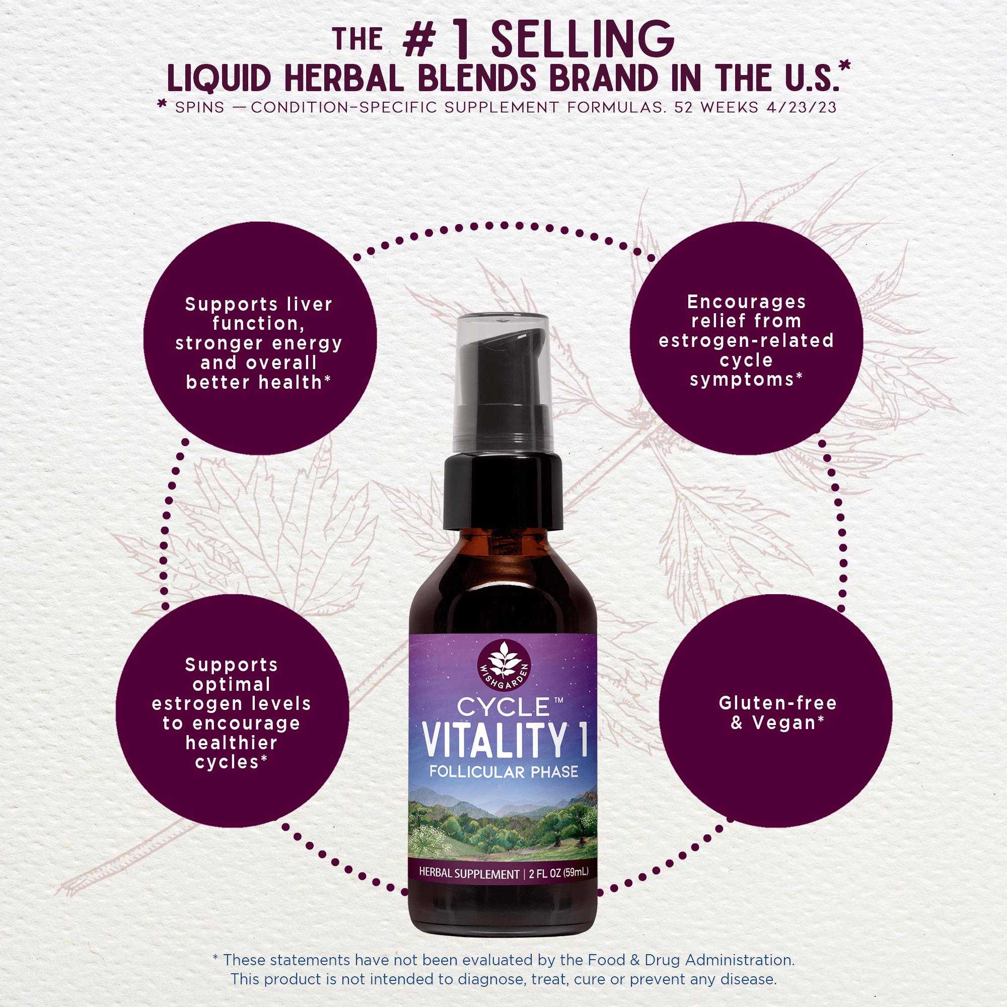 Cycle Vitality 1 Follicular Phase - Estrogen Support by WishGarden Herbs
