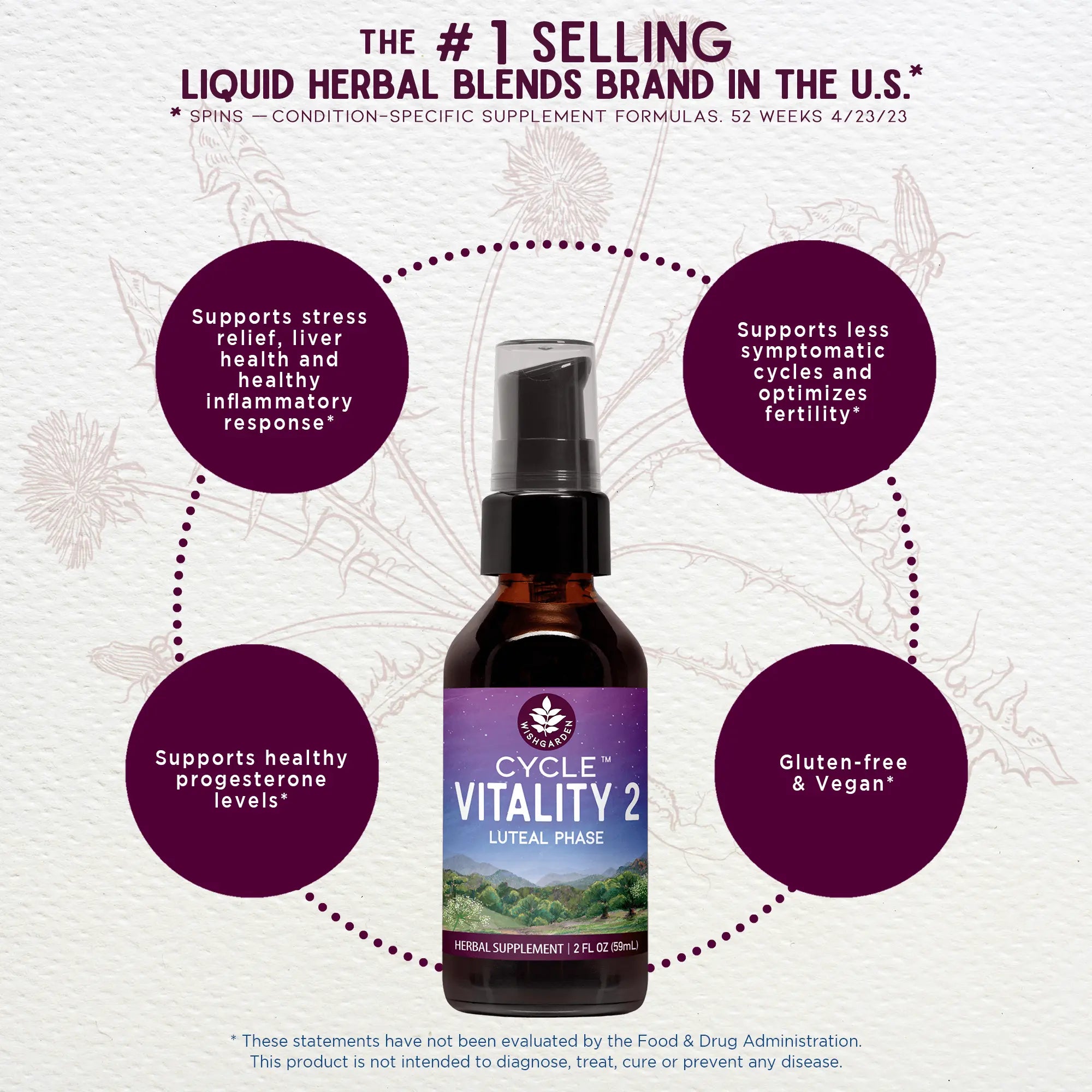 Cycle Vitality 2, Luteal Phase - Progesterone Support by WishGarden Herbs