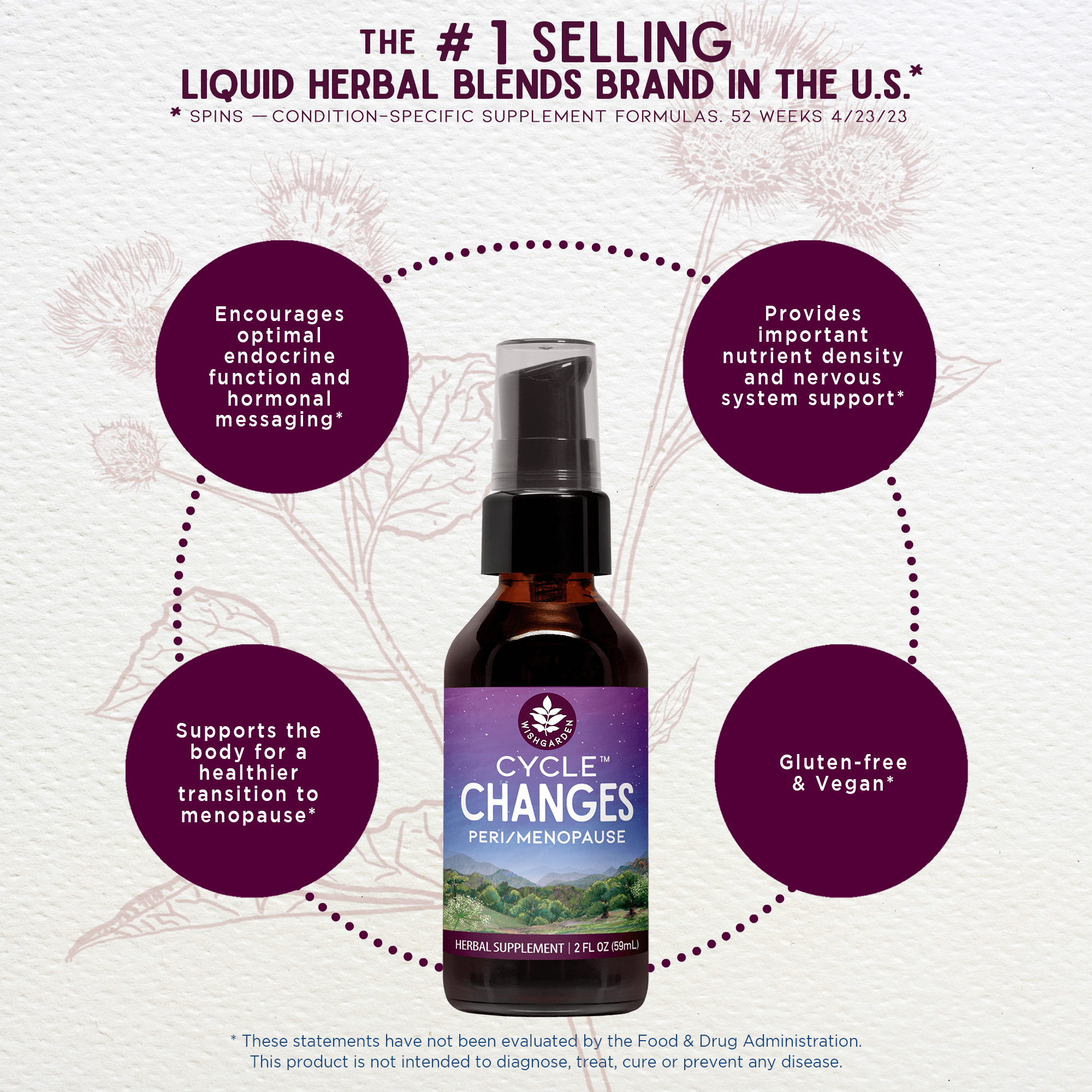 Cycle Changes, Peri/Menopause DestGlow