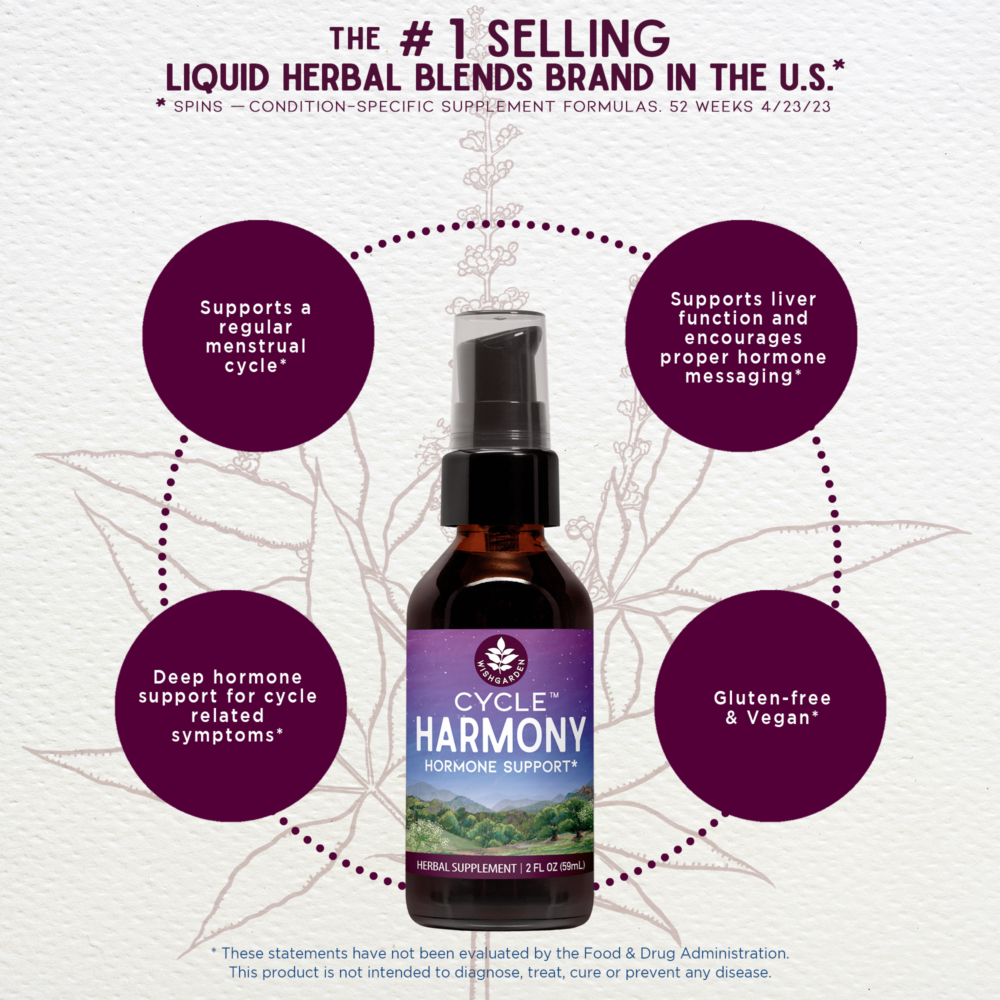 Cycle Harmony, Hormone Support DestGlow