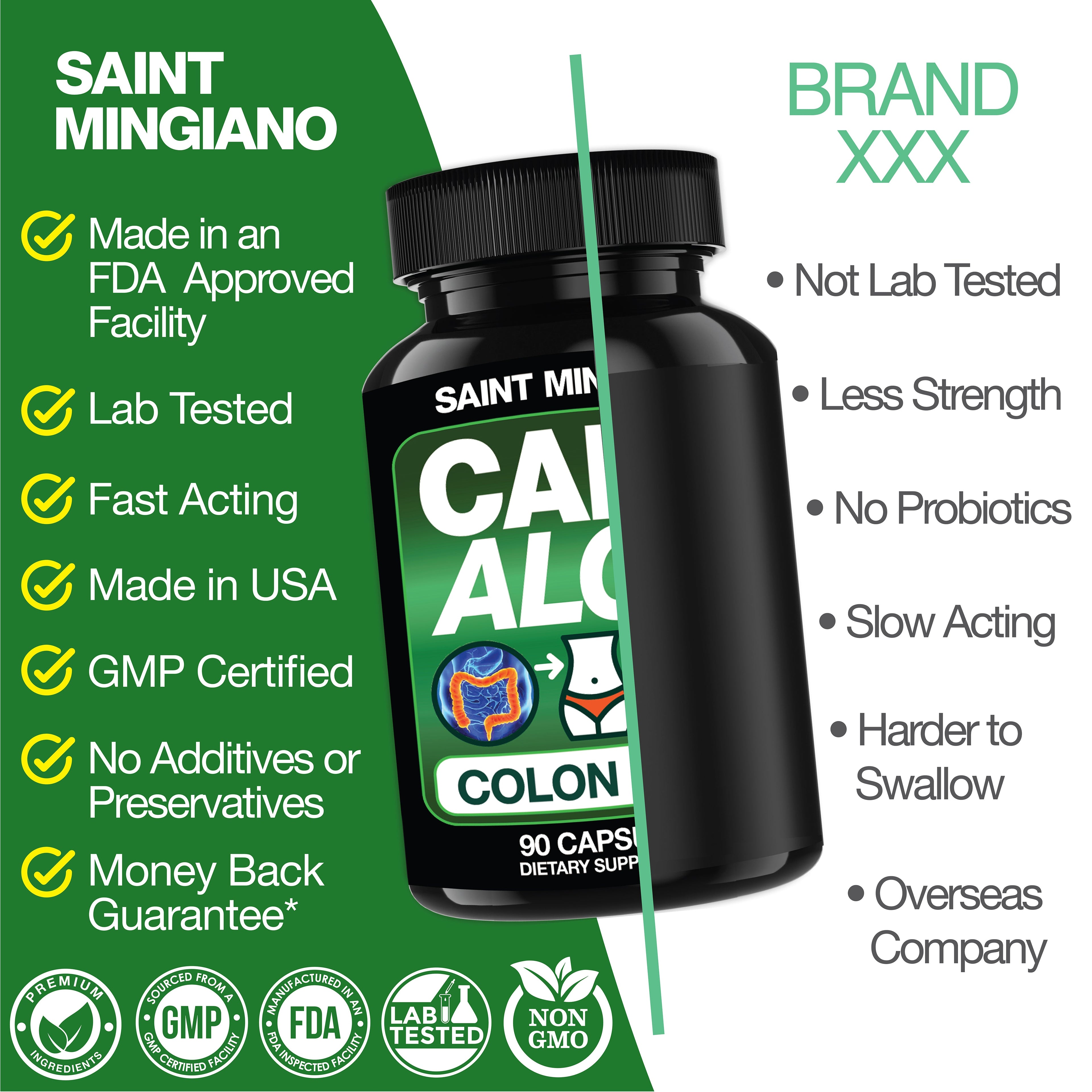 Cape Aloe Colon Cleanse, Detox & Flush - 90 Capsules. Gentle Constipation Relief by Saint Mingiano - Supplements & Wellness Dedicated to Holistic Health