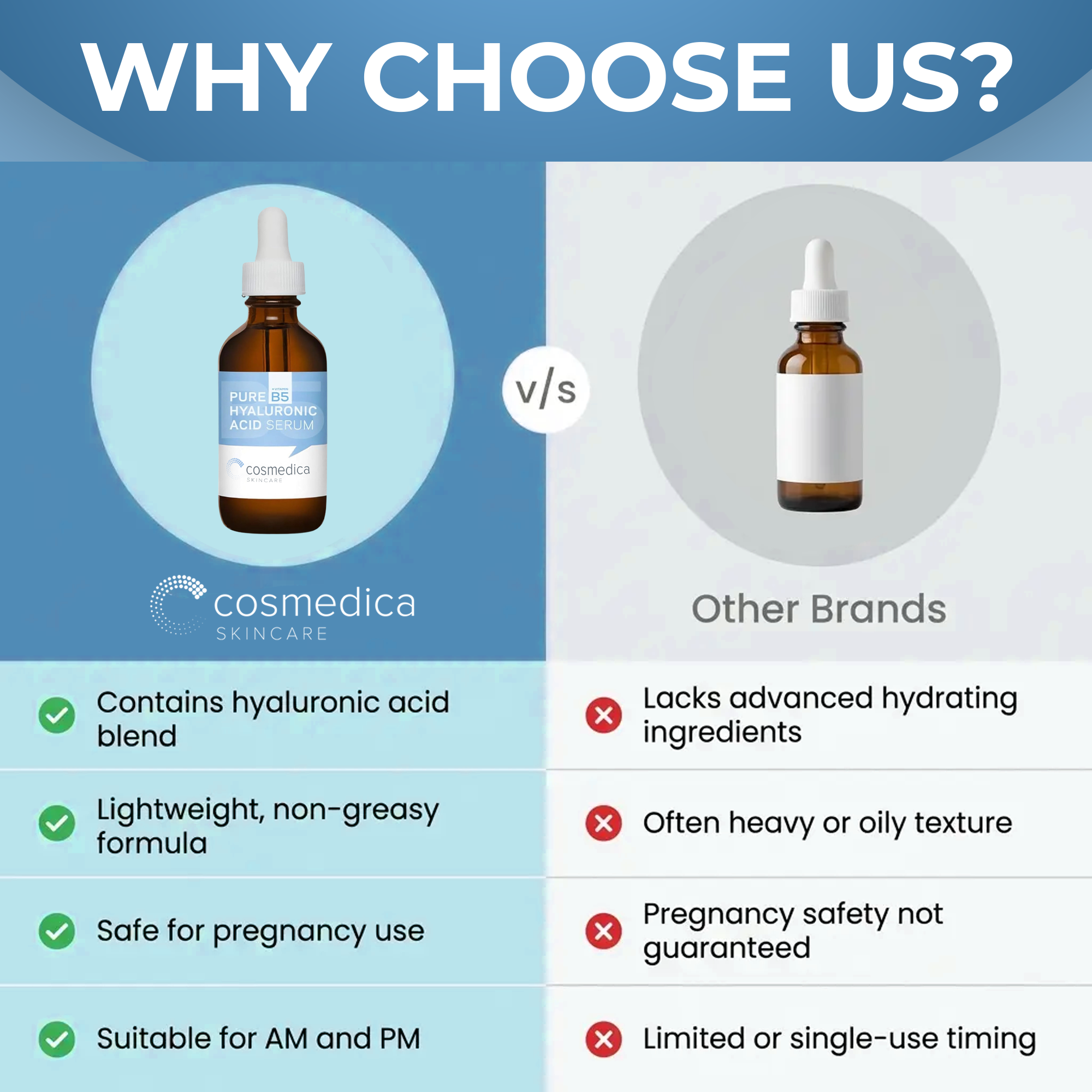 Hyaluronic Acid +Vitamin B5 Serum by Cosmedica Skincare