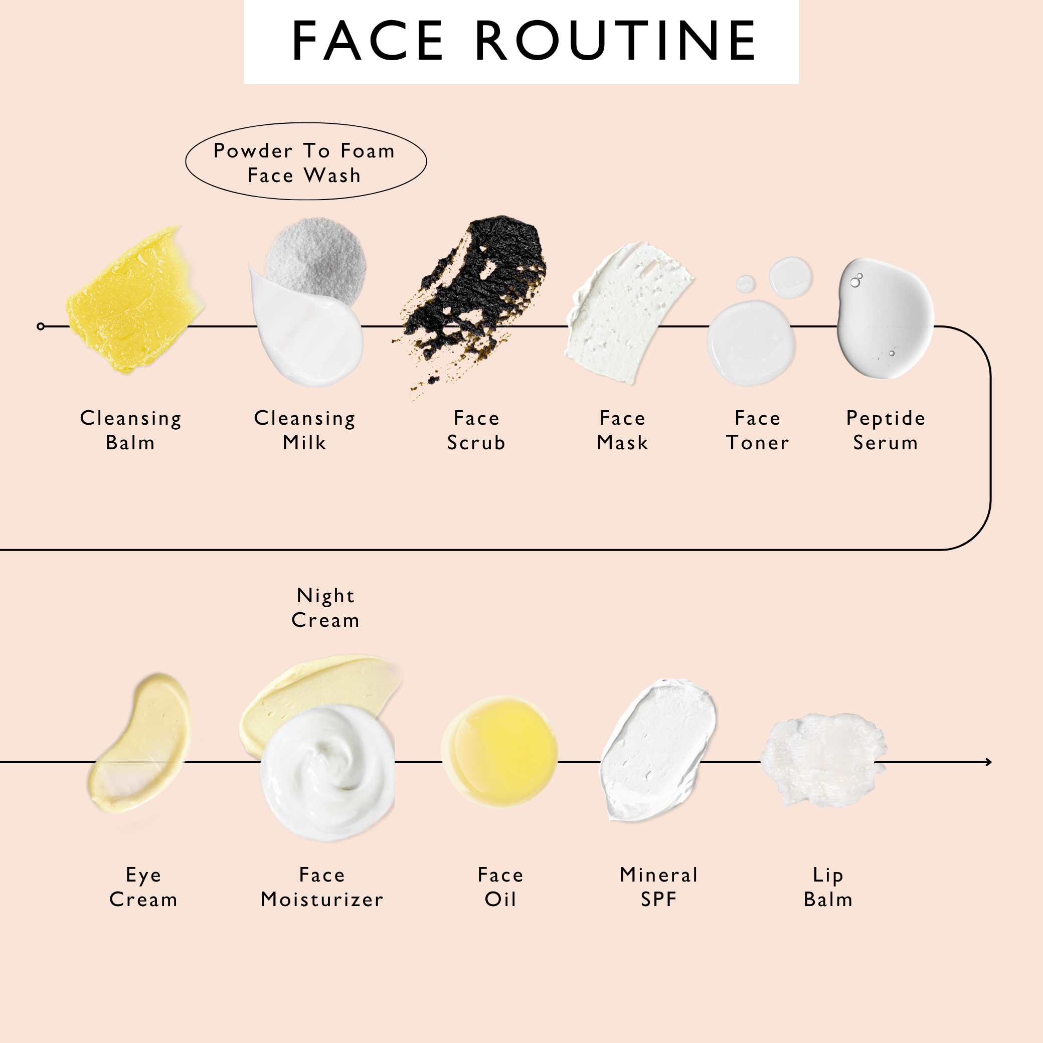 Powder to Foam Face Wash with Willow Bark + Papaya Enzymes DestGlow