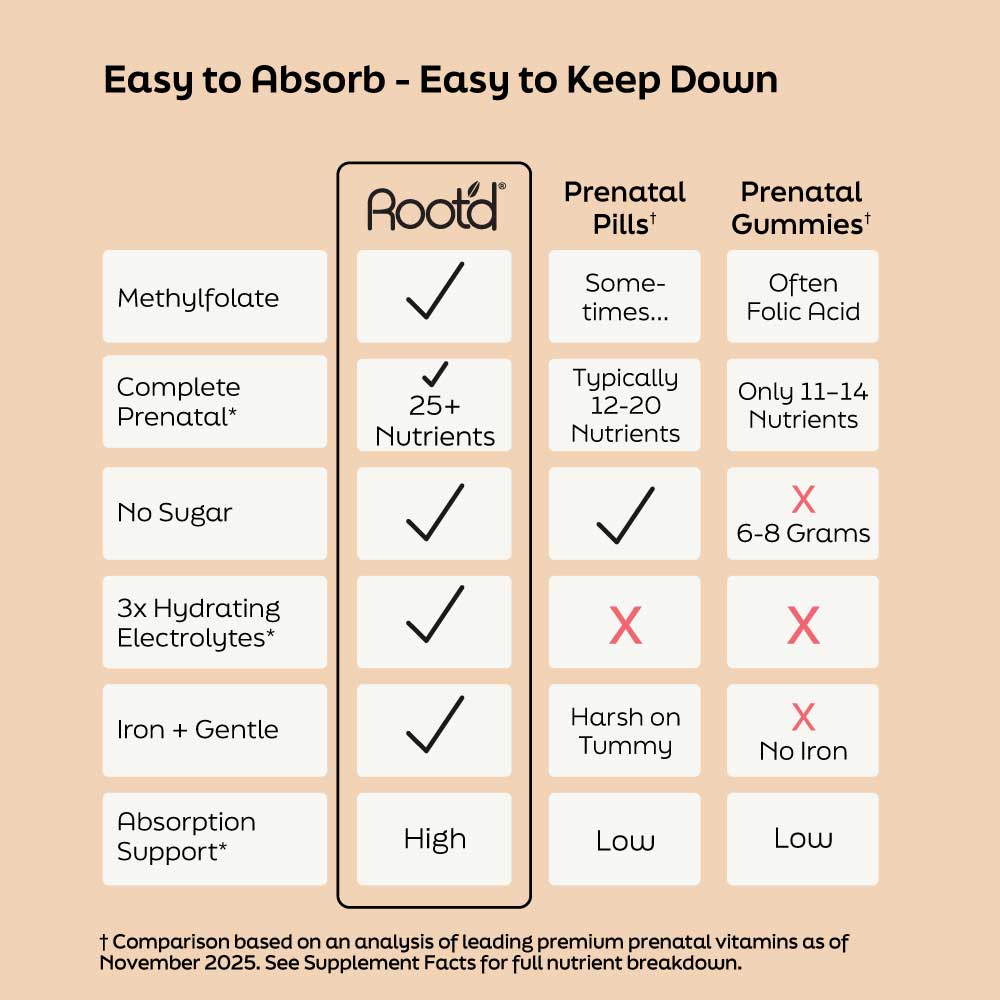 Essential Prenatal Nutrition + Electrolytes DestGlow