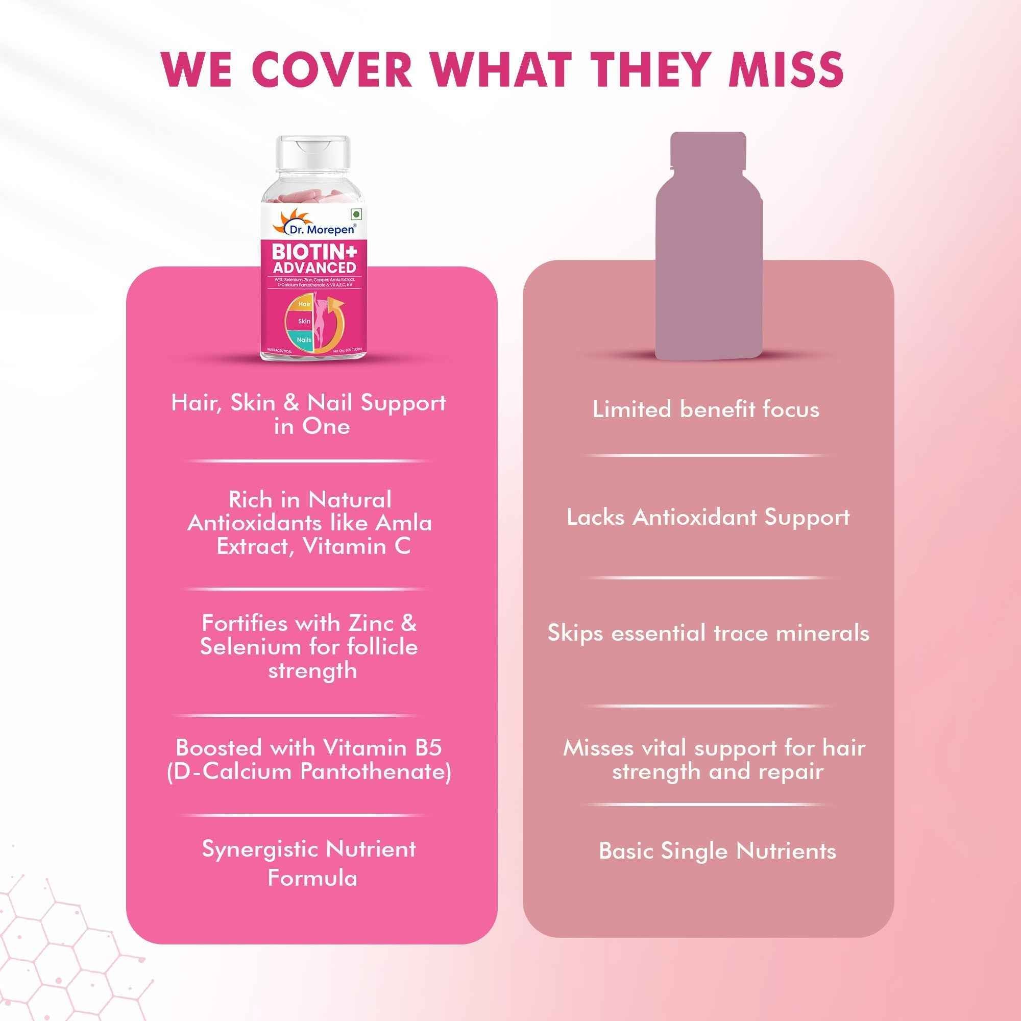 Dr Morpen Biotin+ Advanced Tablets