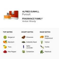 Dunhill Pursuit Men 1.7 oz EDT Spray by perfumesandrea
