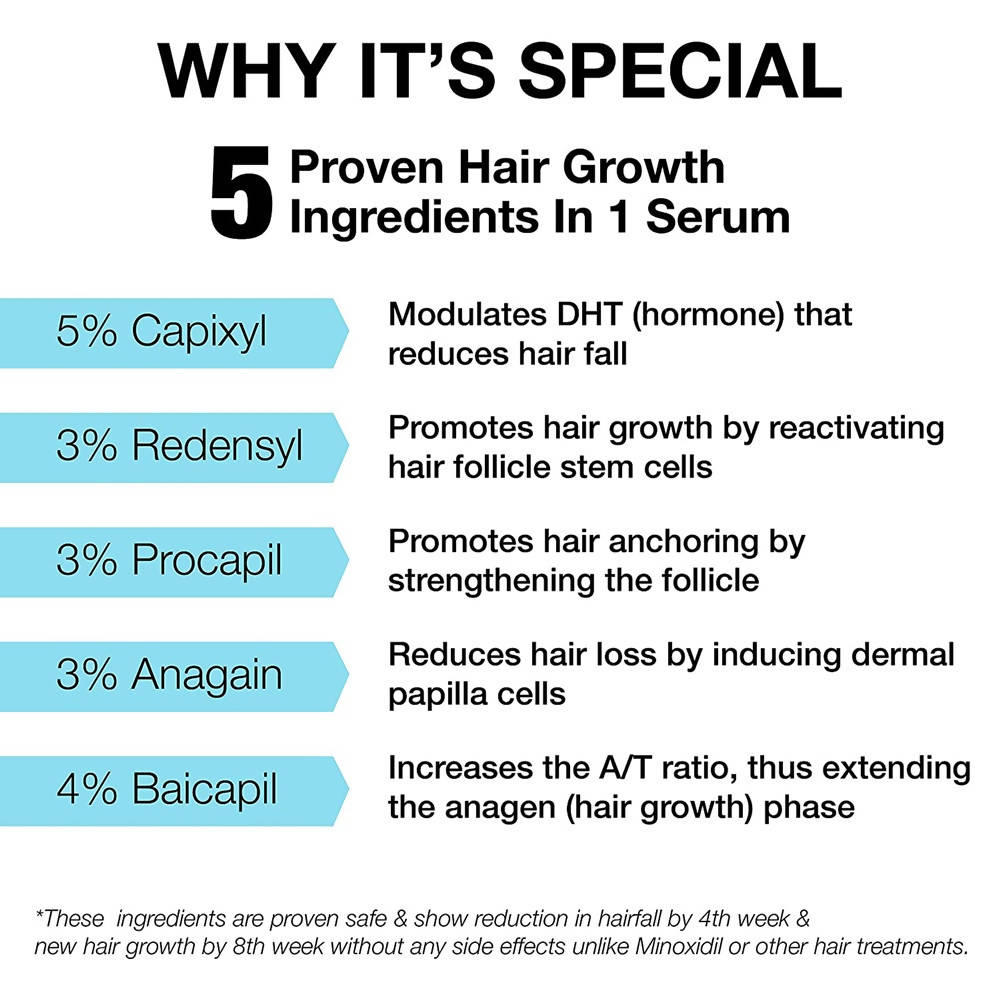 Minimalist Hair Growth Actives 18% Hair Serum by Dista