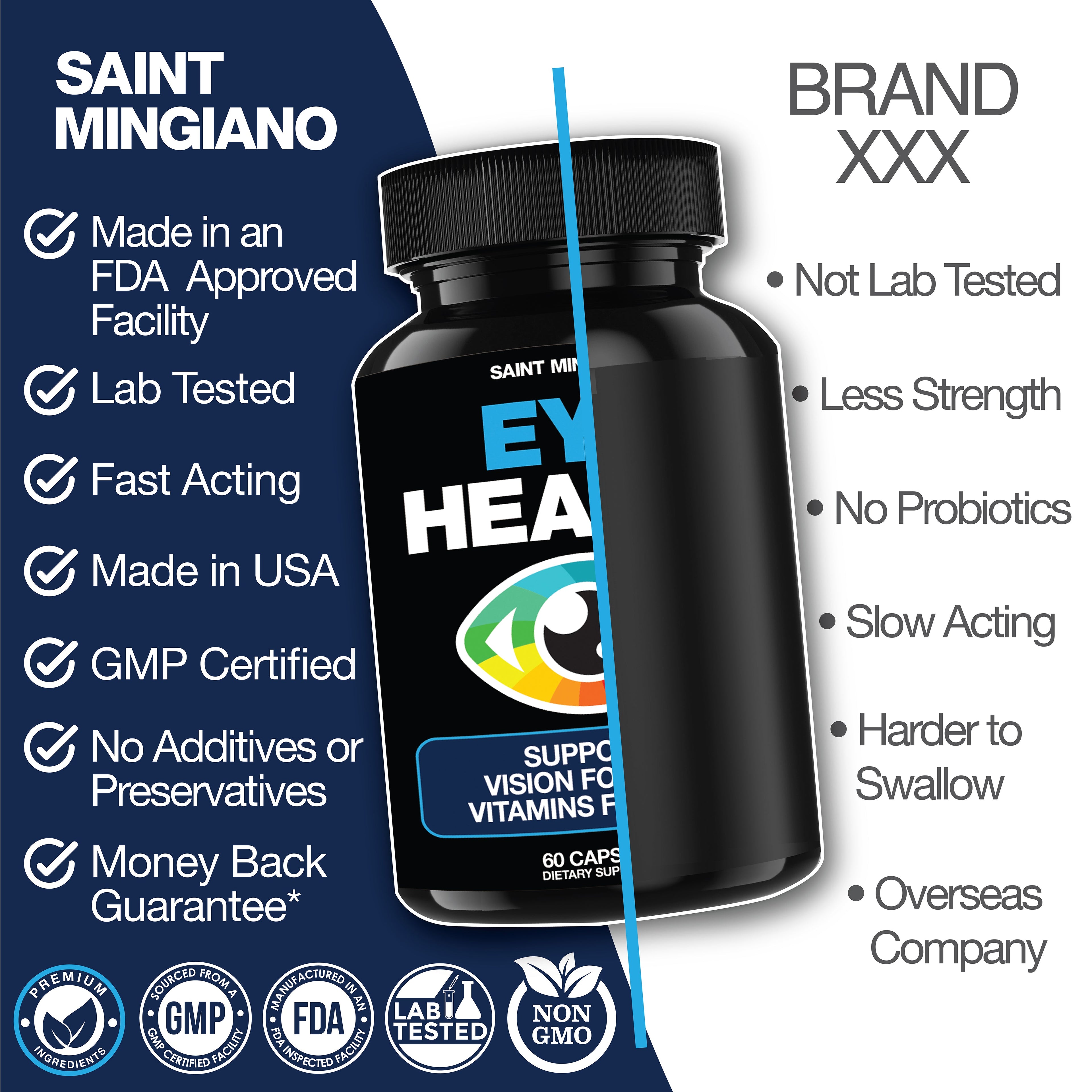 Eye Health & Vision Vitamins Supplement 60 Capsules by Saint Mingiano - Supplements & Wellness Dedicated to Holistic Health