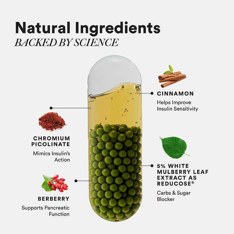 Wellbeing Nutrition Diabetes Care Capsules