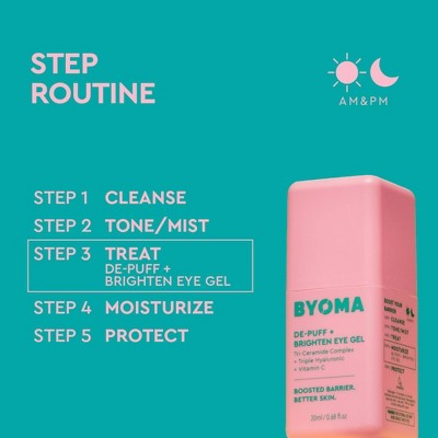 BYOMA De-Puff and Brightening Eye Gel 0.68 fl oz - Imperfect Container DestGlow